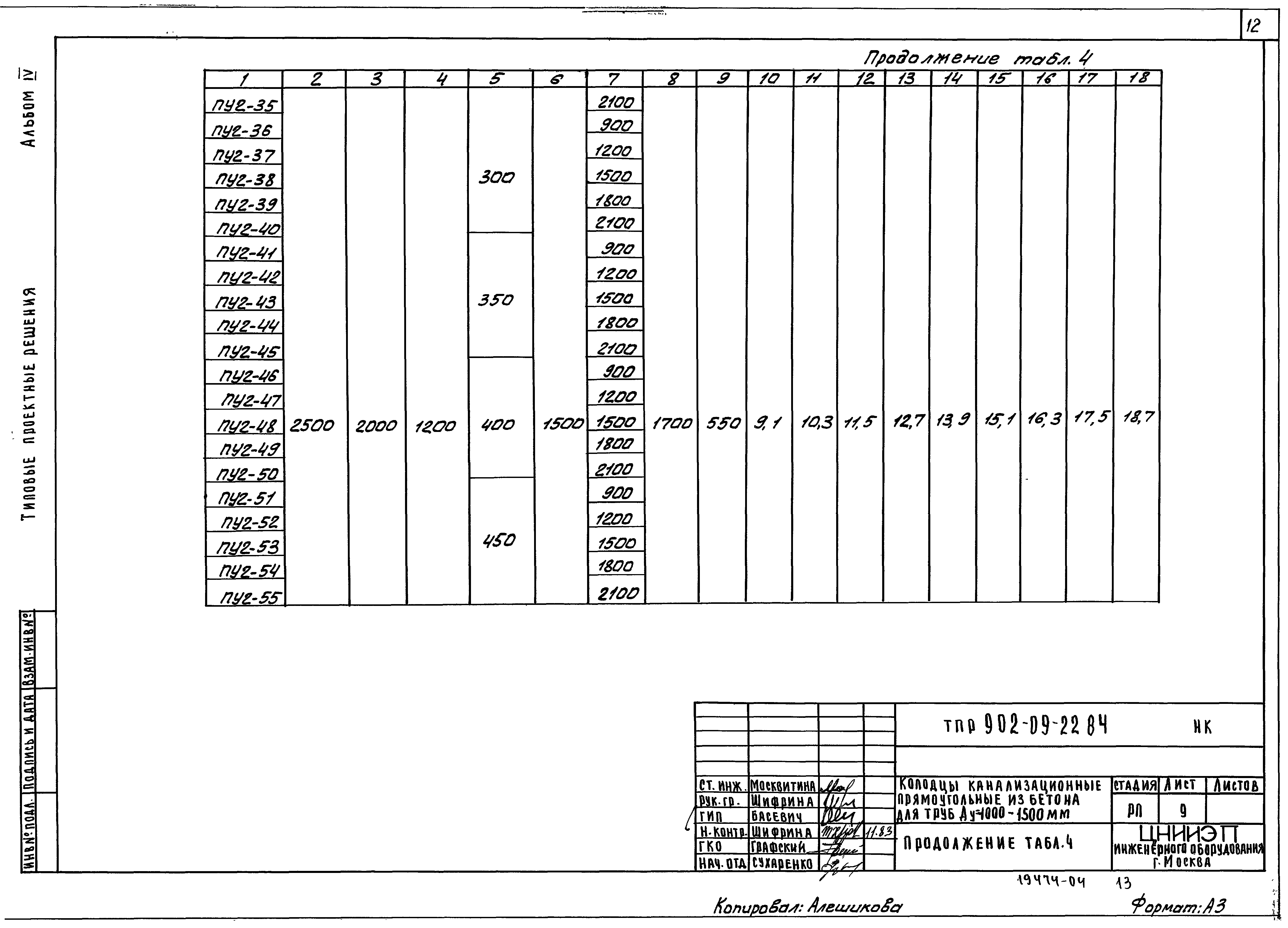 Тпр 902 09 84. Стремянка с1-09 ТПР 902-09-22.84. Стремянка с1.02 (ТПР 902-09-22,84). Стремянки для водопроводных колодцев ТПР 901-09-11.84. Стремянки для канализационных колодцев ТПР 902-09-22.84.