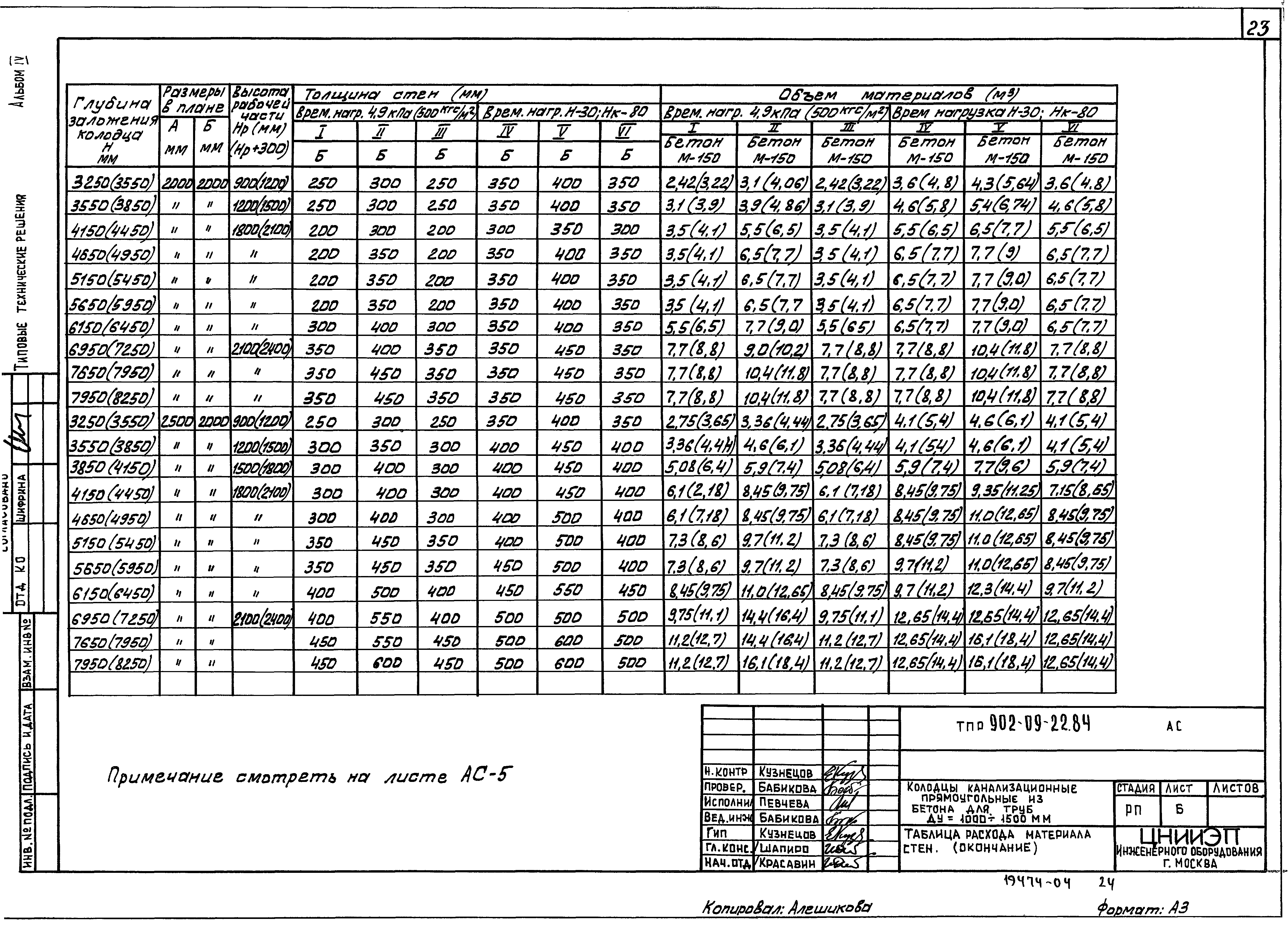 Тпр 902 альбом 2. Колодец ТПР 902-09-22.84. Стремянка с1-09 ТПР 902-09-22.84.