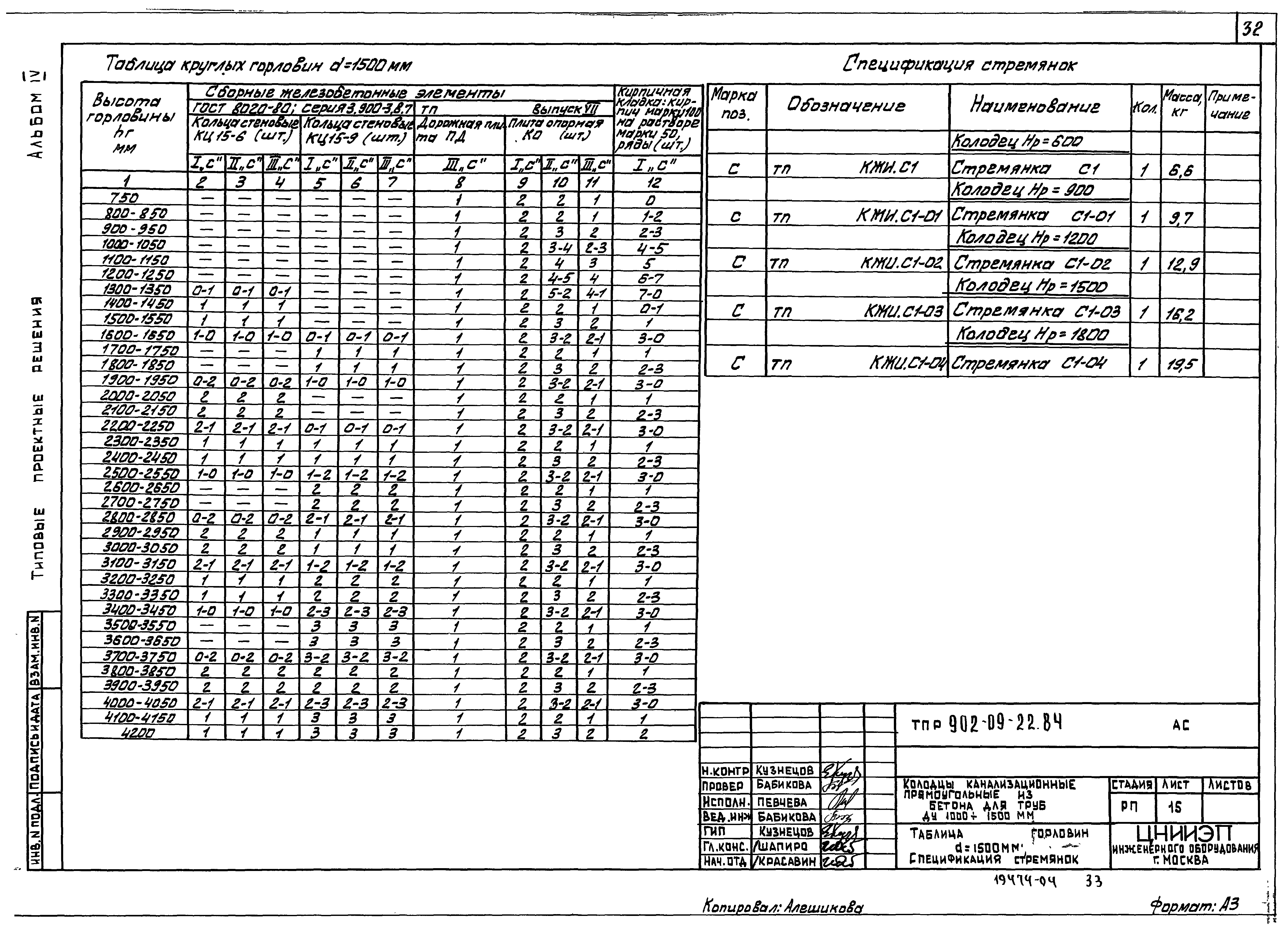 902 09 22.84 колодцы канализационные альбом 2