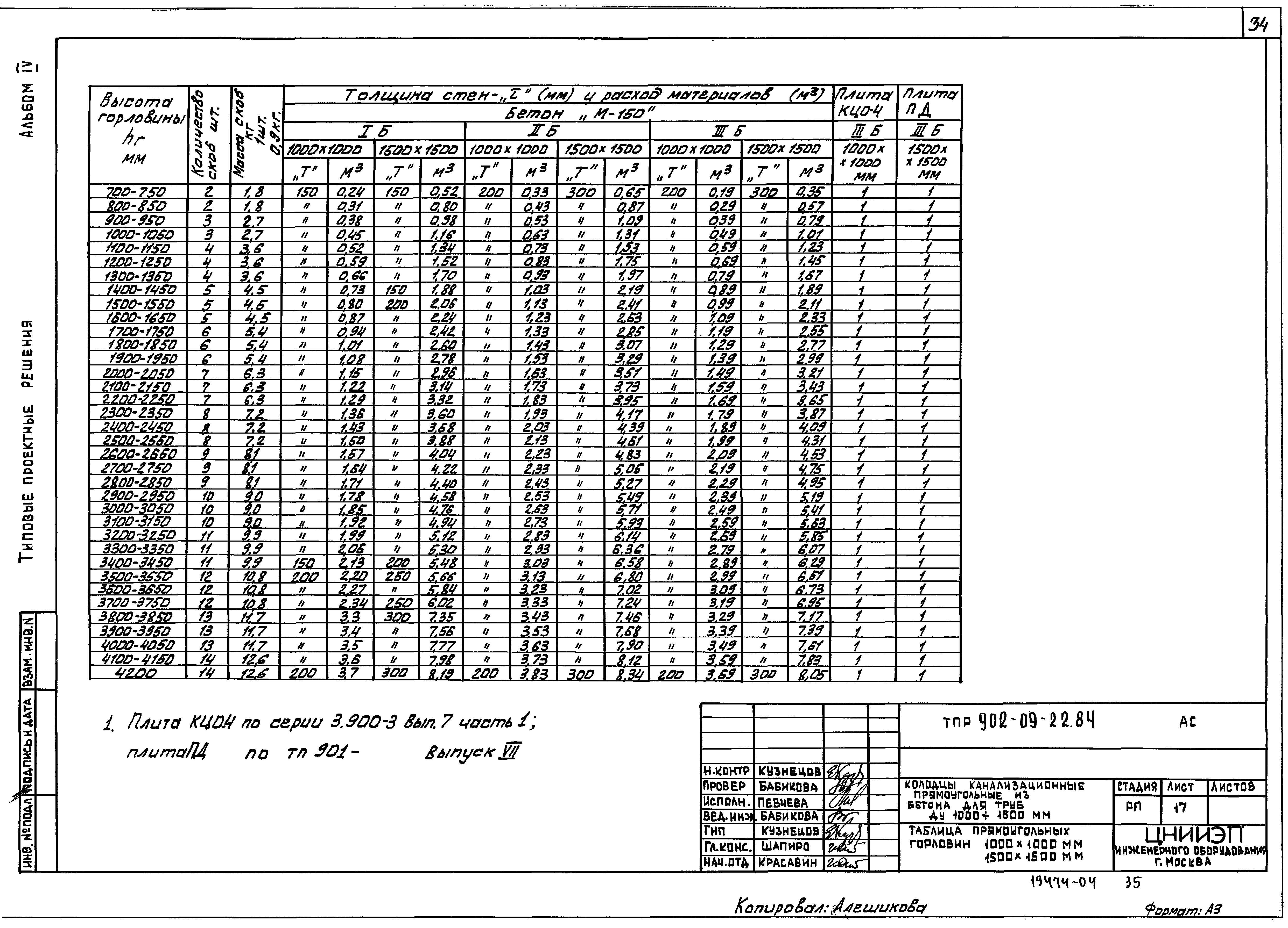 Тпр отзывы. Колодец 902 09 22.84. ТП 901-09-11.84 колодцы водопроводные. ТП 901-09-22.84. ТПР 901-09-11.84 альбом 2 колодцы канализационные.