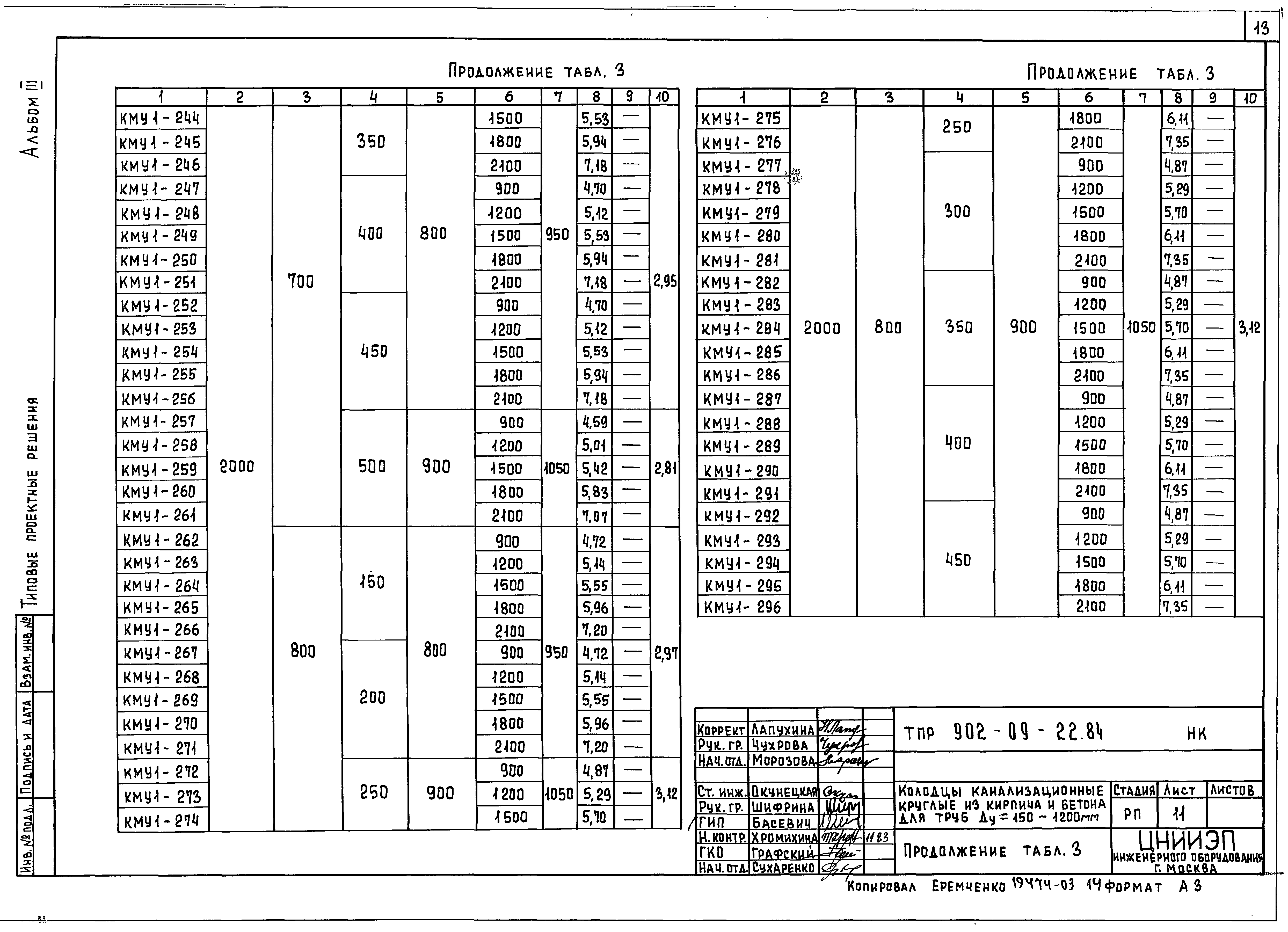 Типовые проектные решения 902-09-22.84