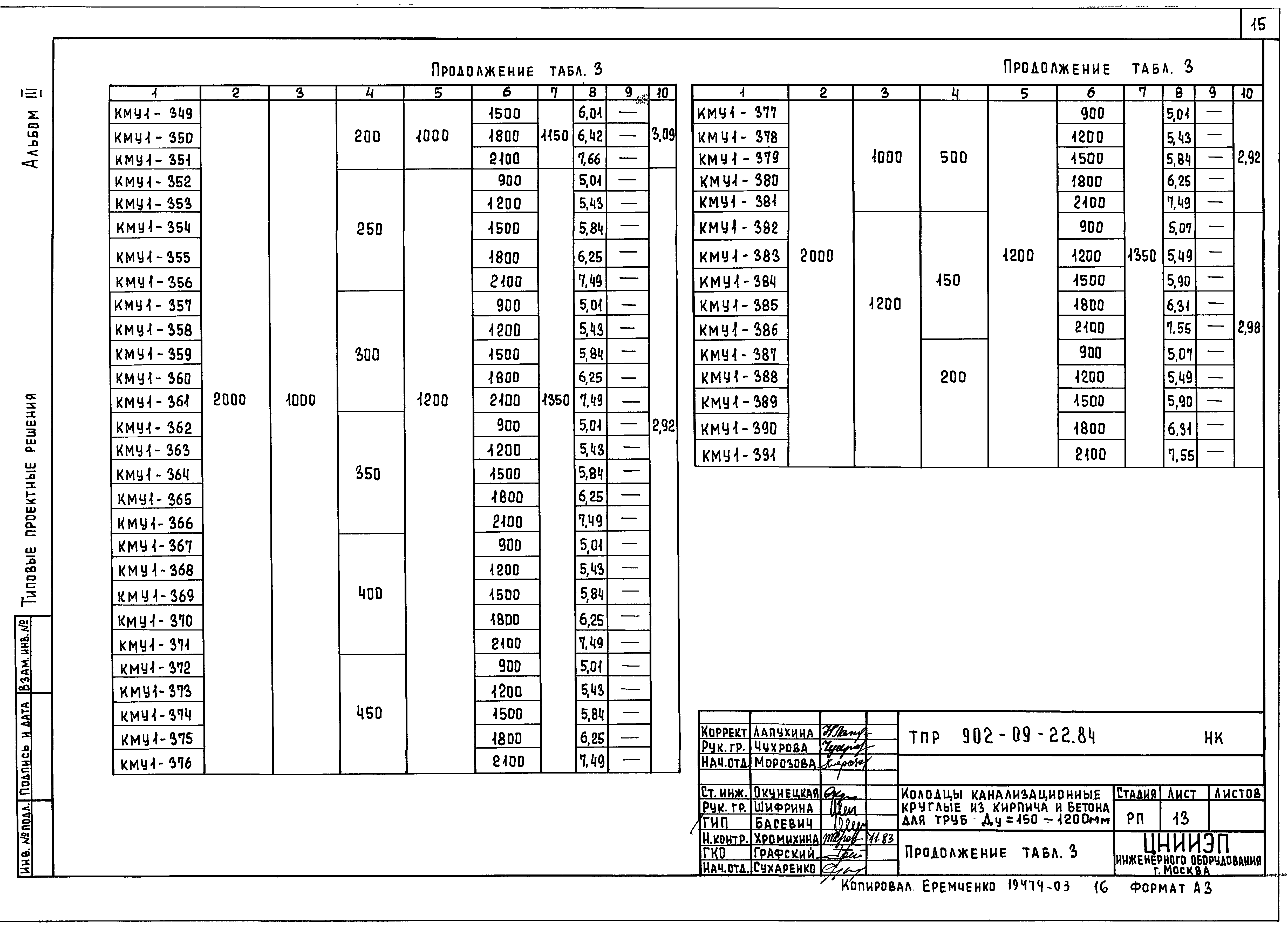 Тпр 902 09 84. Канализационные колодцы по Тип.проекту 902-09-2284. МС-1 ТПР 902-09-22.84.