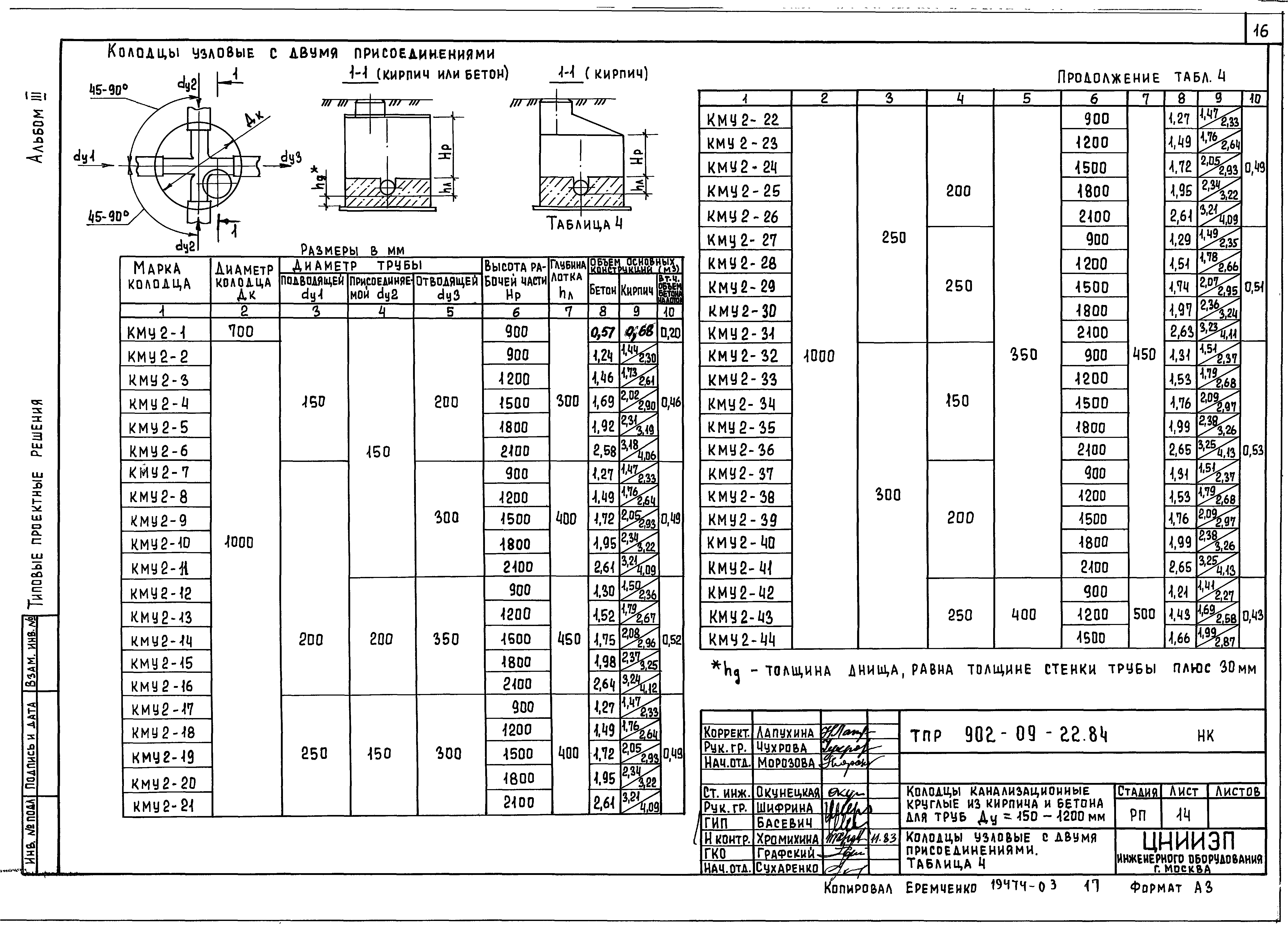 Типовые проектные решения 902-09-22.84