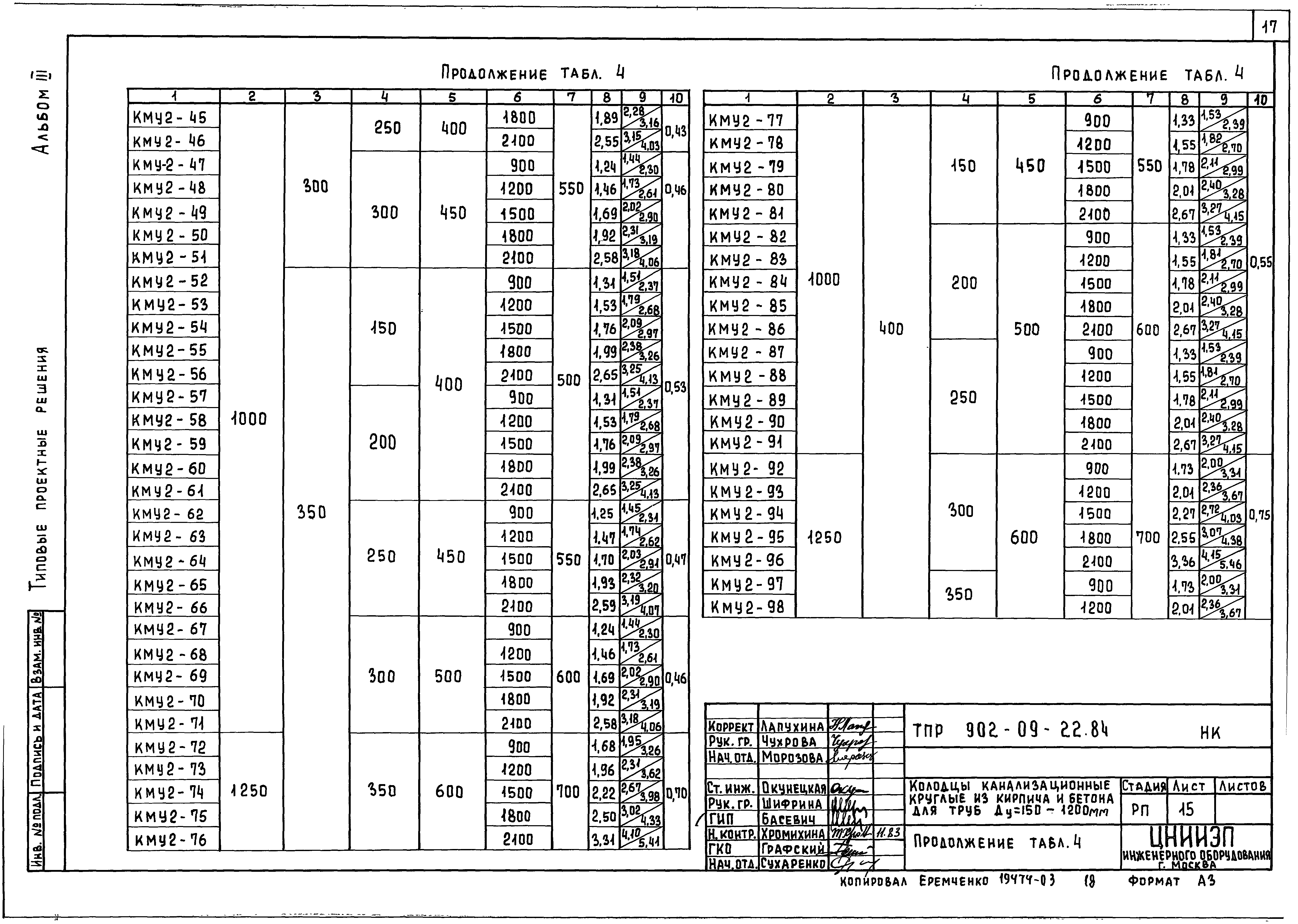 902 09 22.84 колодцы канализационные альбом 2