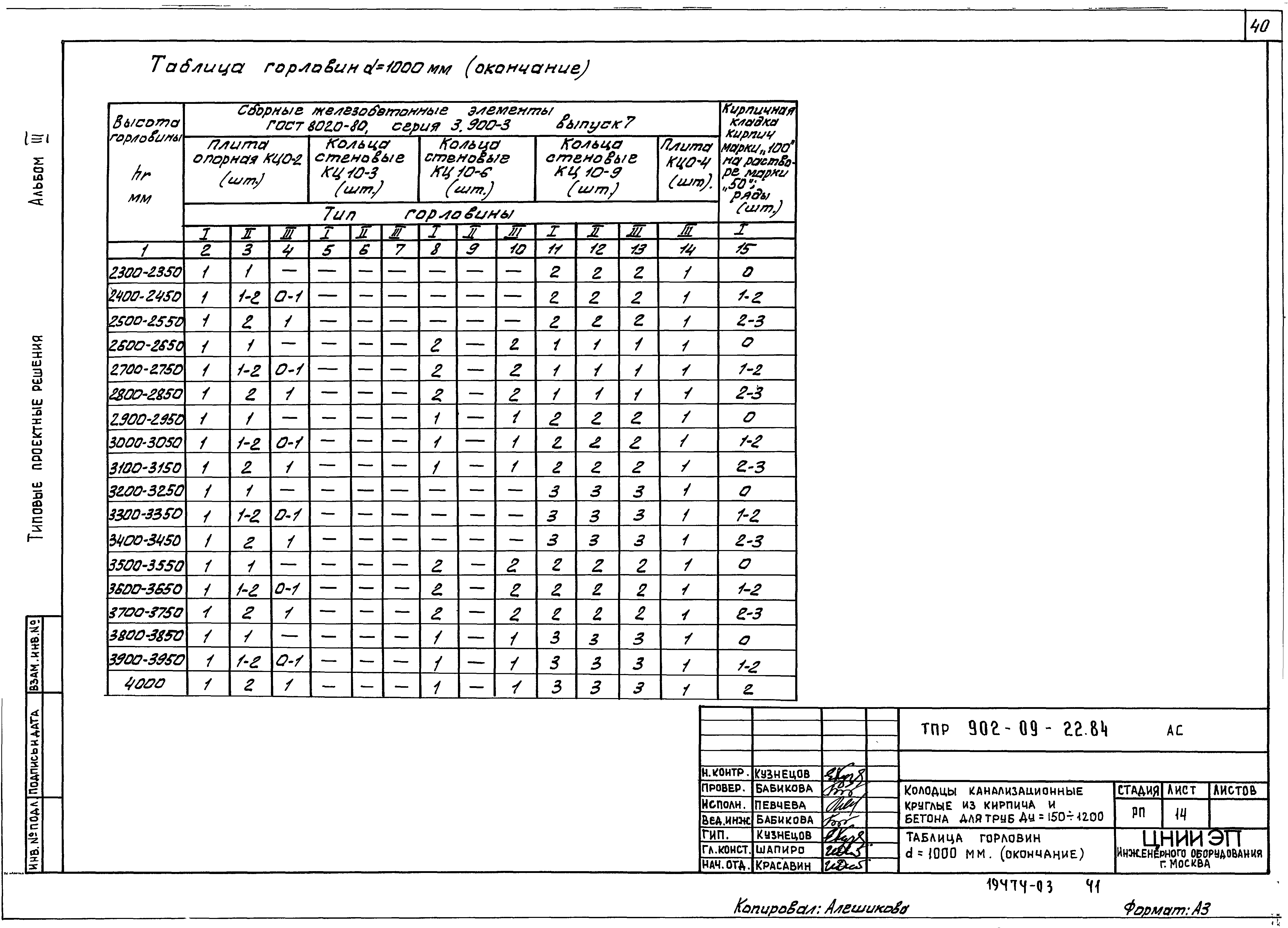 Типовые проектные решения 902-09-22.84