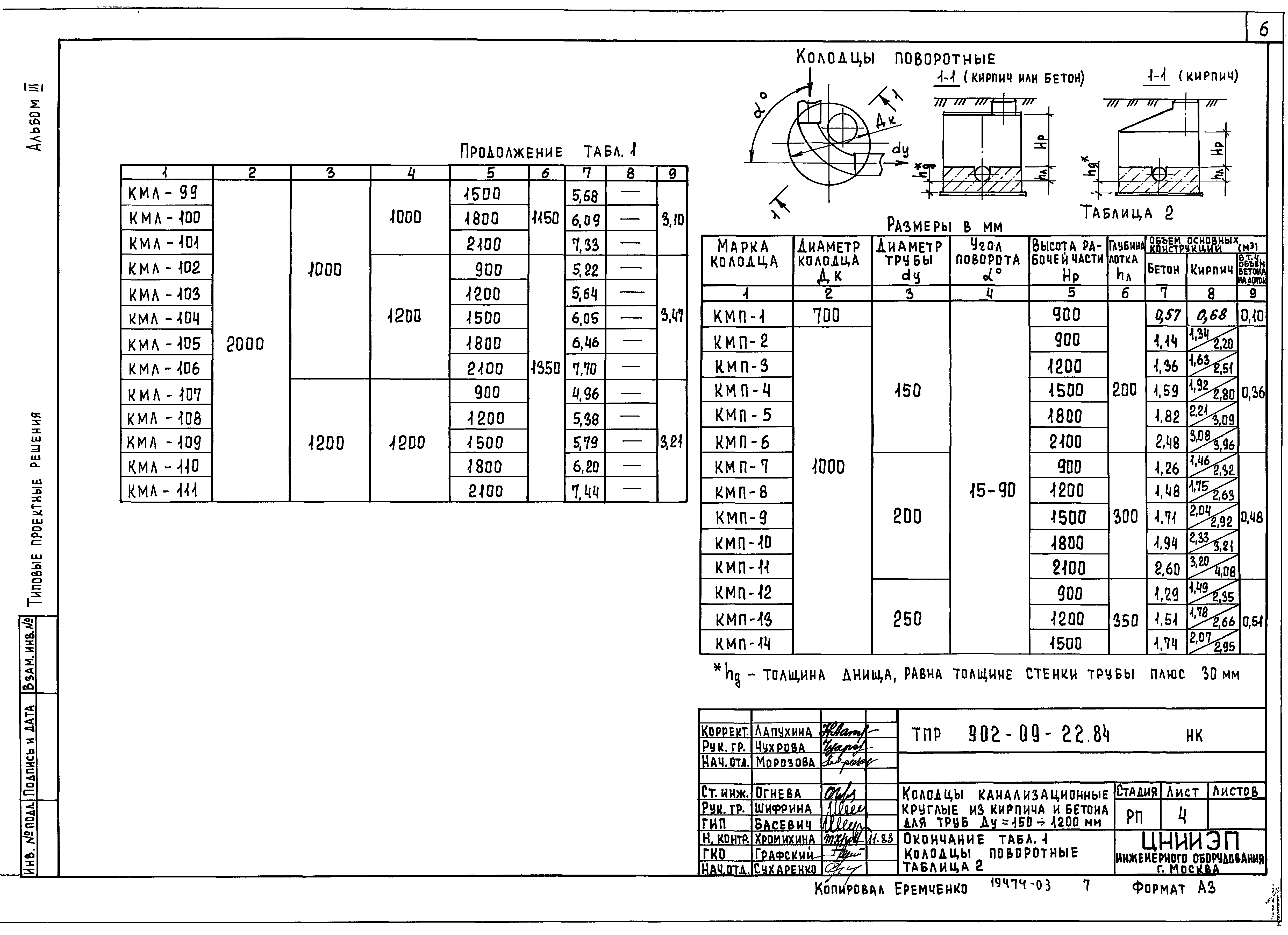 Типовые проектные решения 902-09-22.84