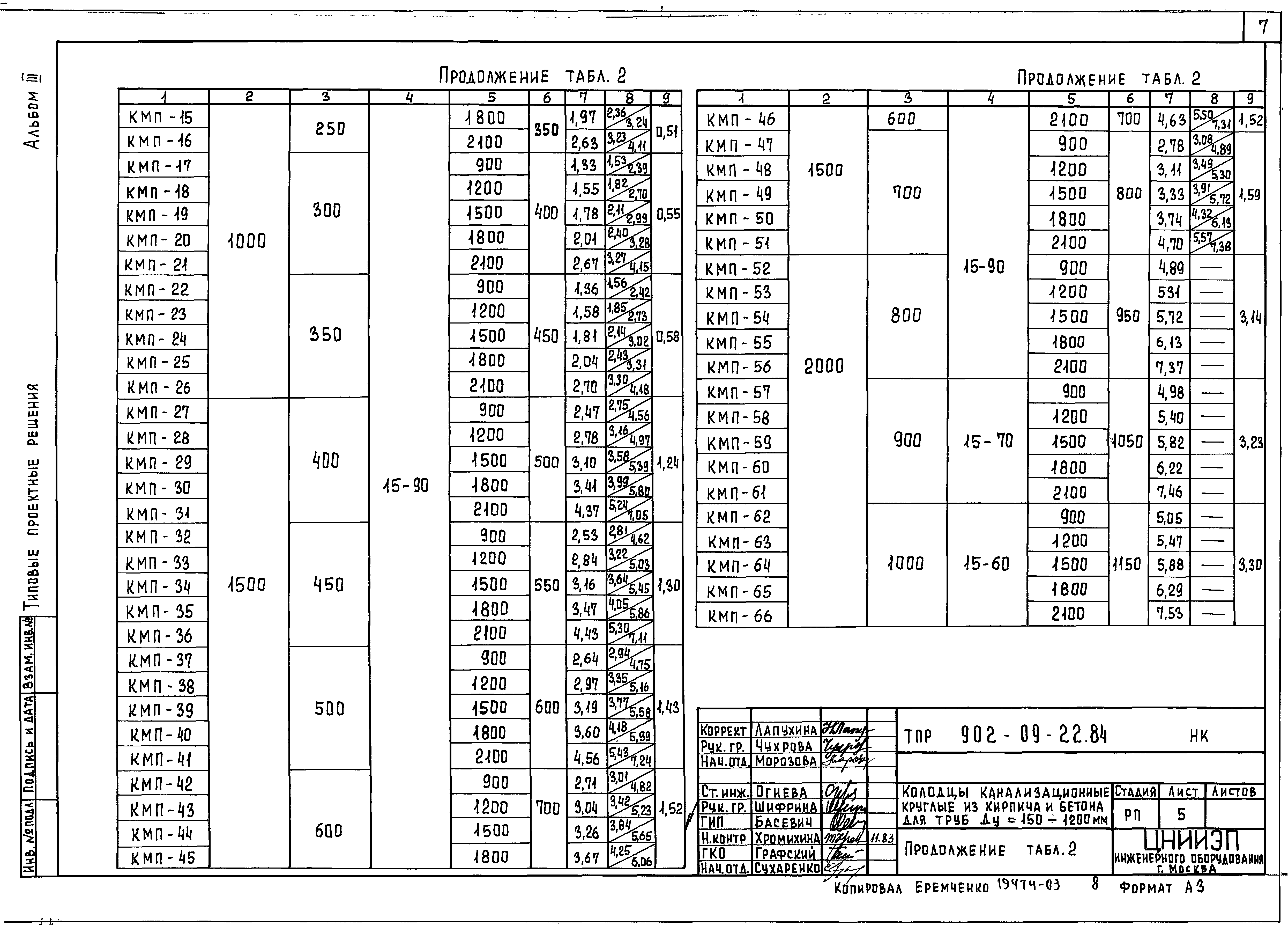 Тпр 902 09 84. Стремянки для канализационных колодцев ТПР 902-09-22.84. Колодец 902 09 22.84. ТПР 902-09-22.84 стремянки.