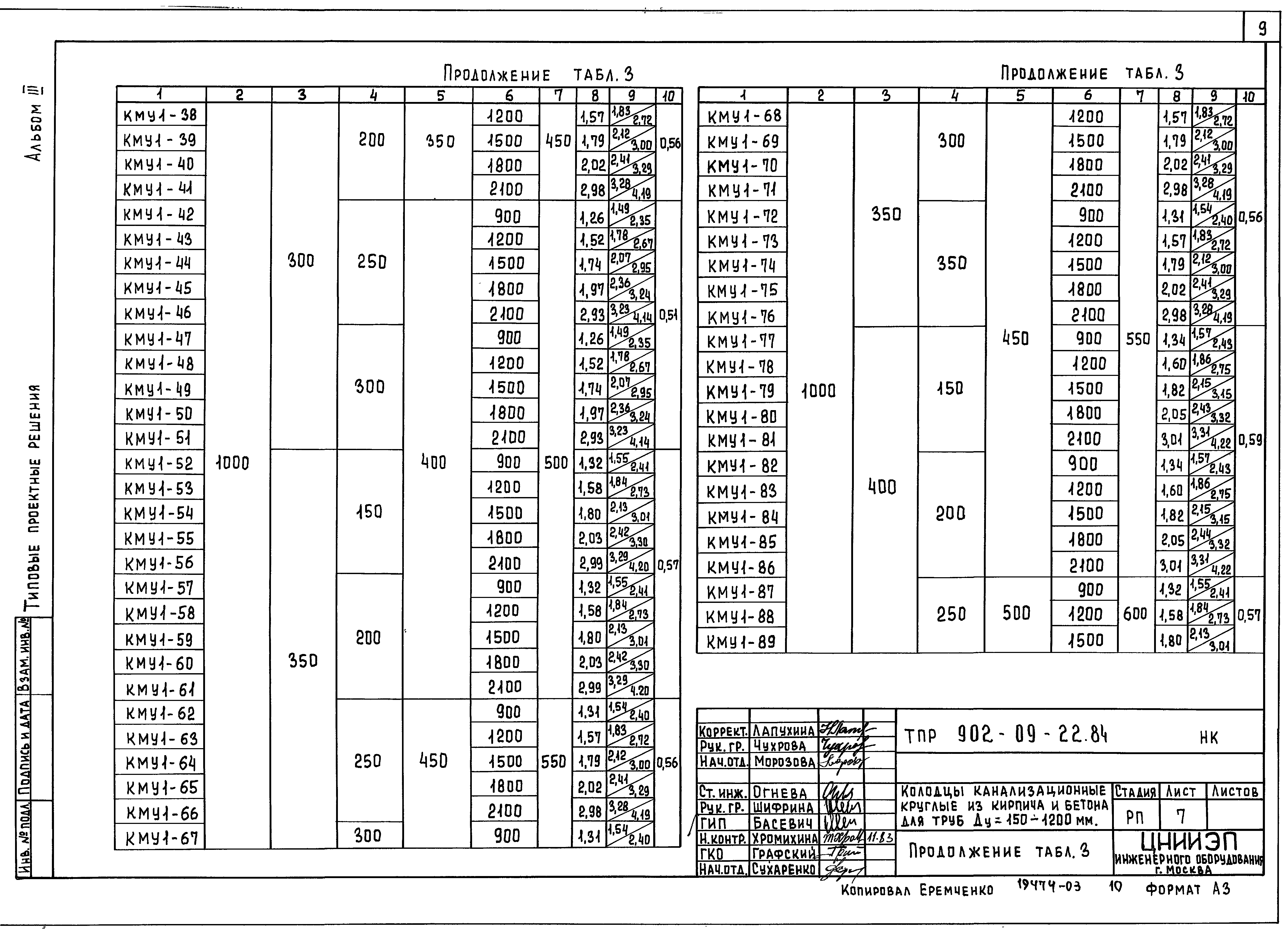 Типовые проектные решения 902-09-22.84