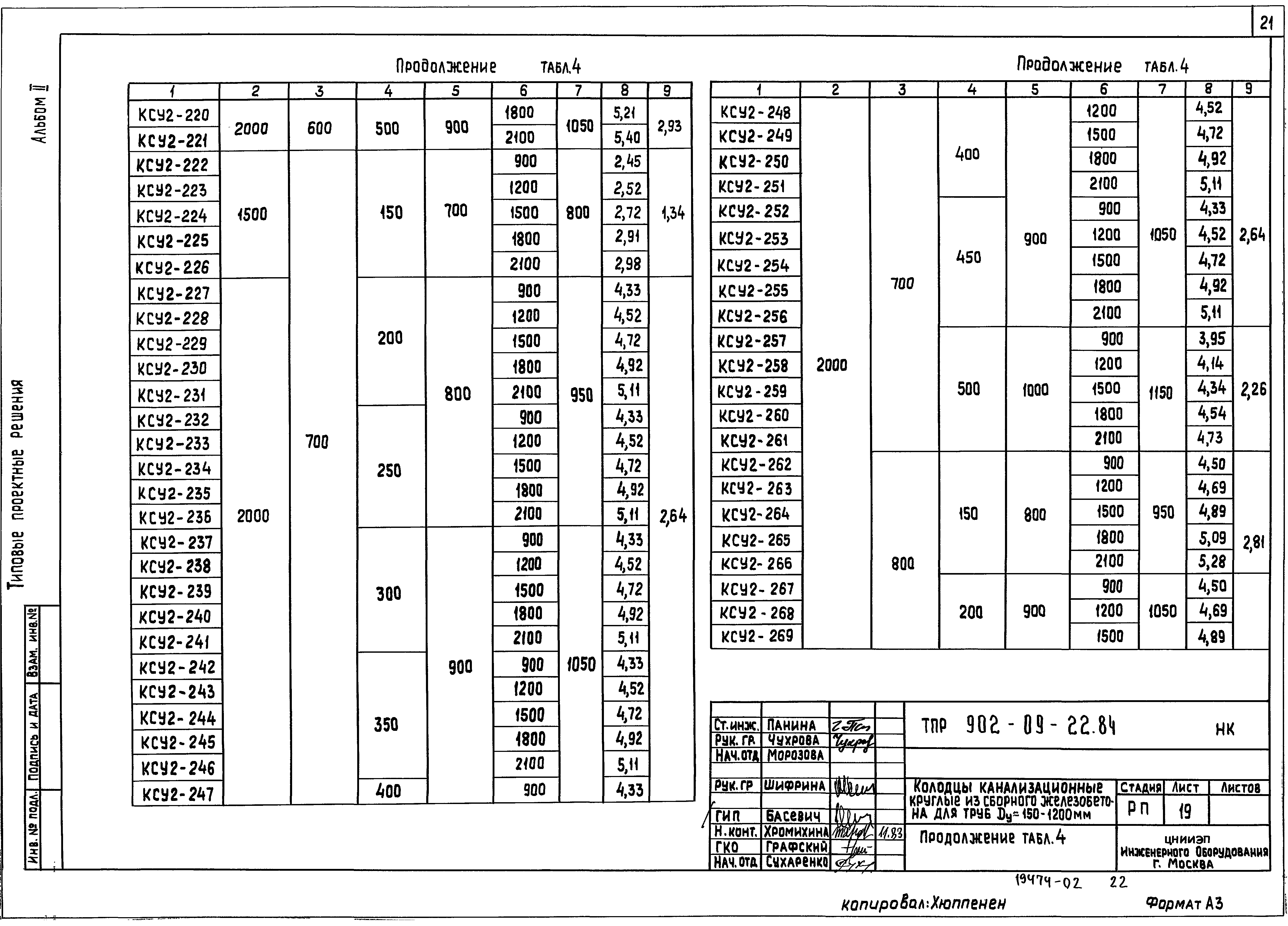 Типовые проектные решения 902-09-22.84