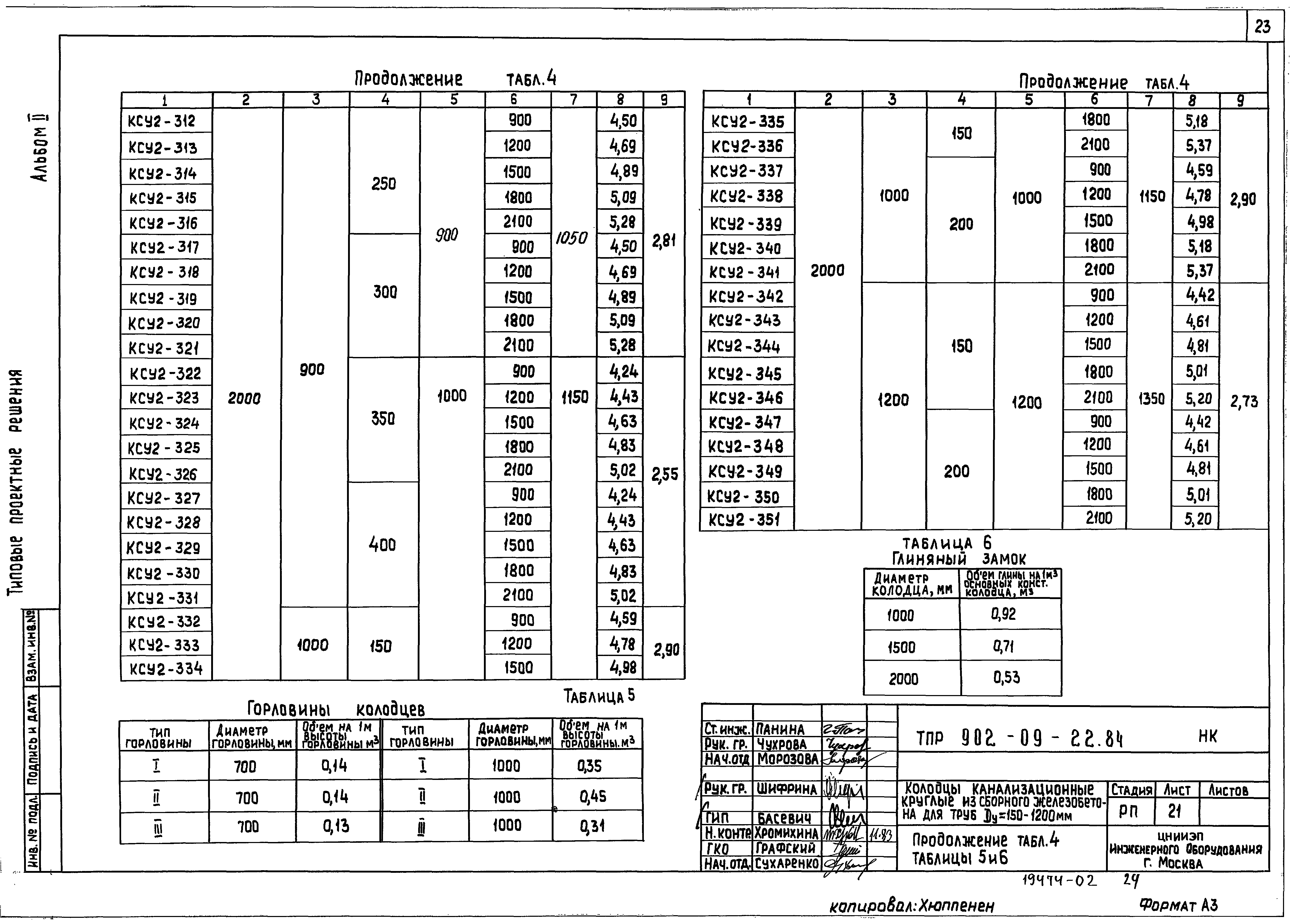 Типовые проектные решения 902-09-22.84