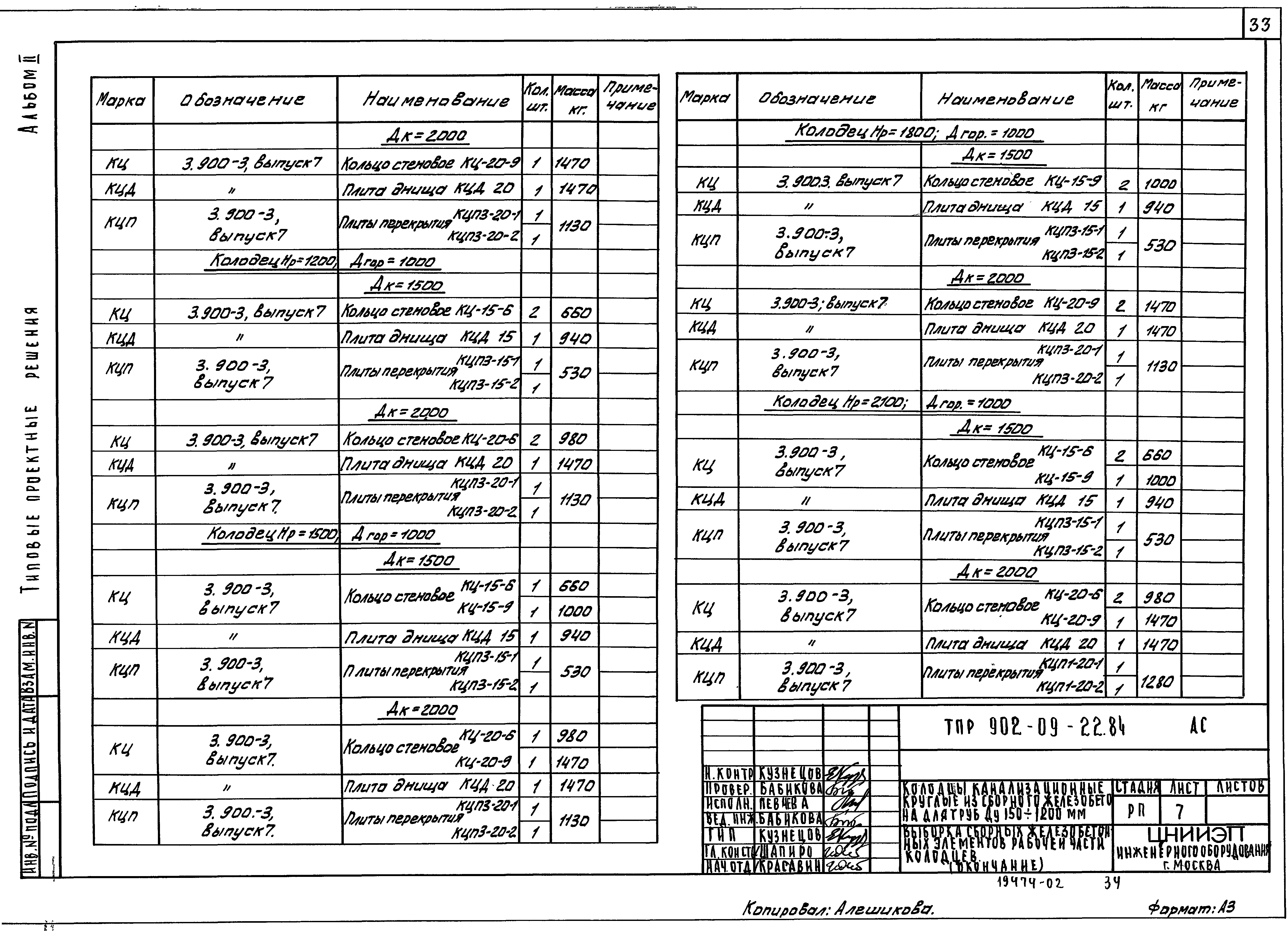 Тпр 902. Т.П 902-09-22.84 колодцы канализационные. Типовой проект 902-09-22.84 колодцы канализационные альбом 1,2. ТП 902-09-22.84. Колодец 902 09 22.84.