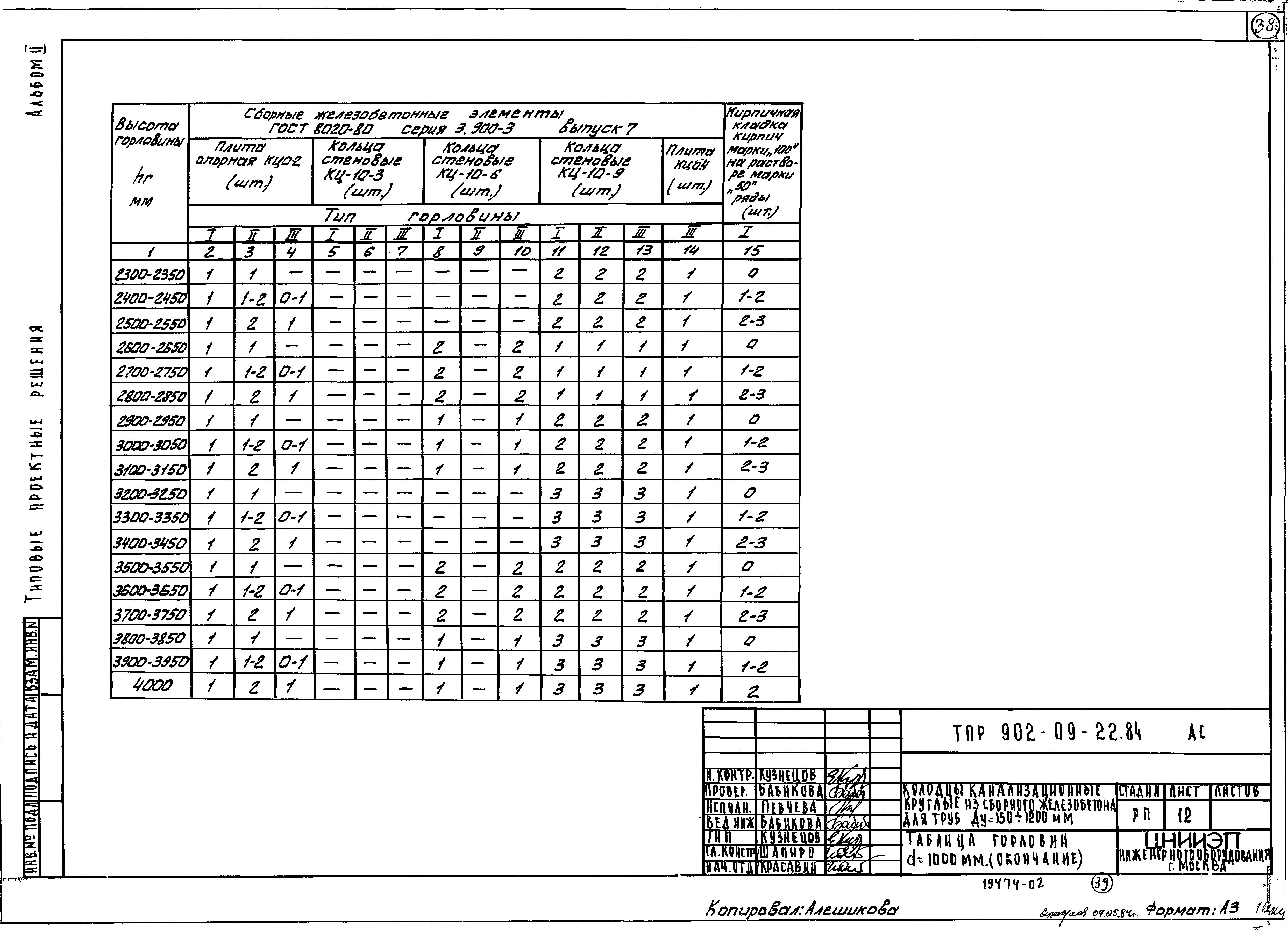 902 09 22.84 колодцы канализационные альбом 2