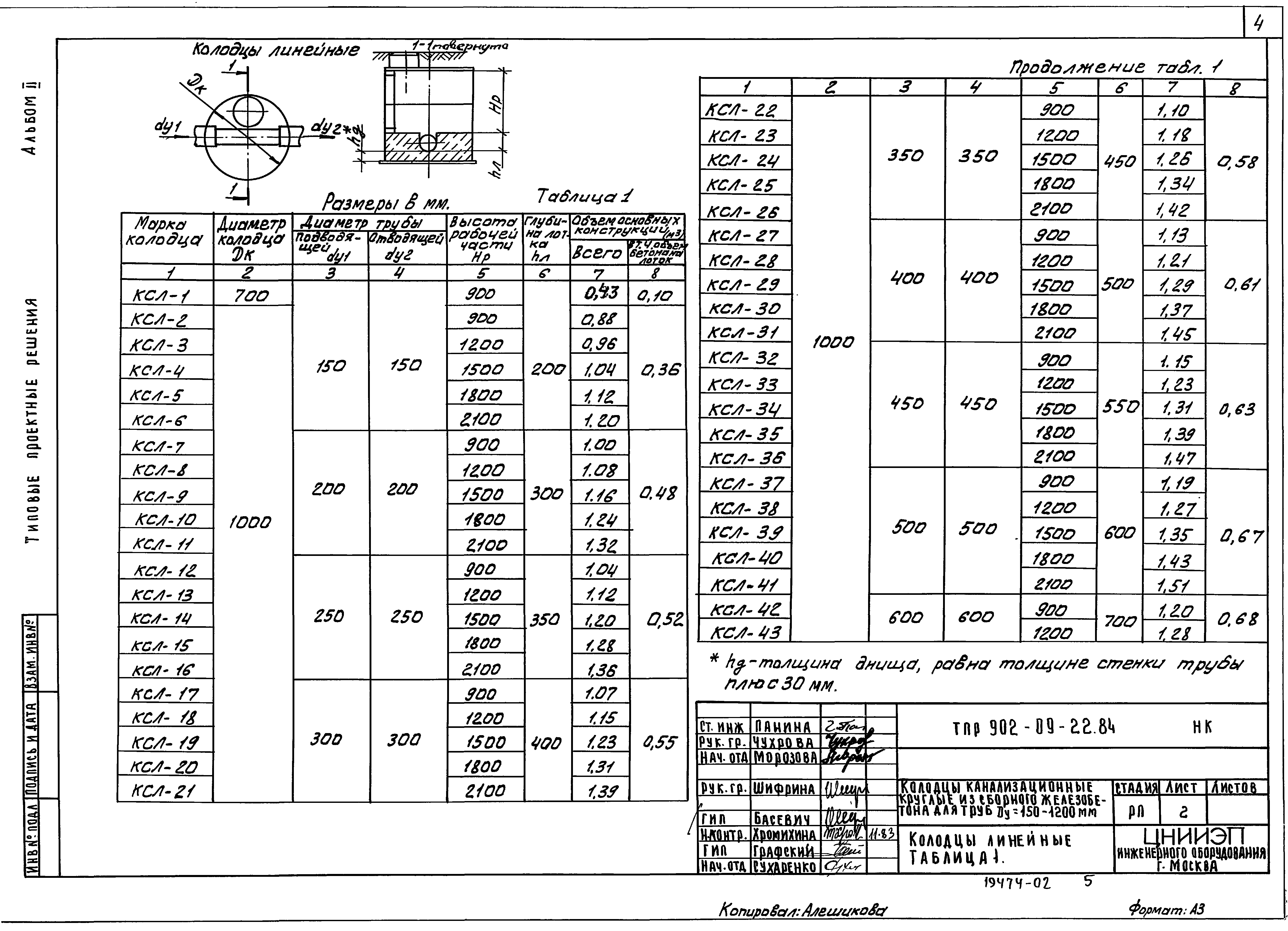 Типовые проектные решения 902-09-22.84