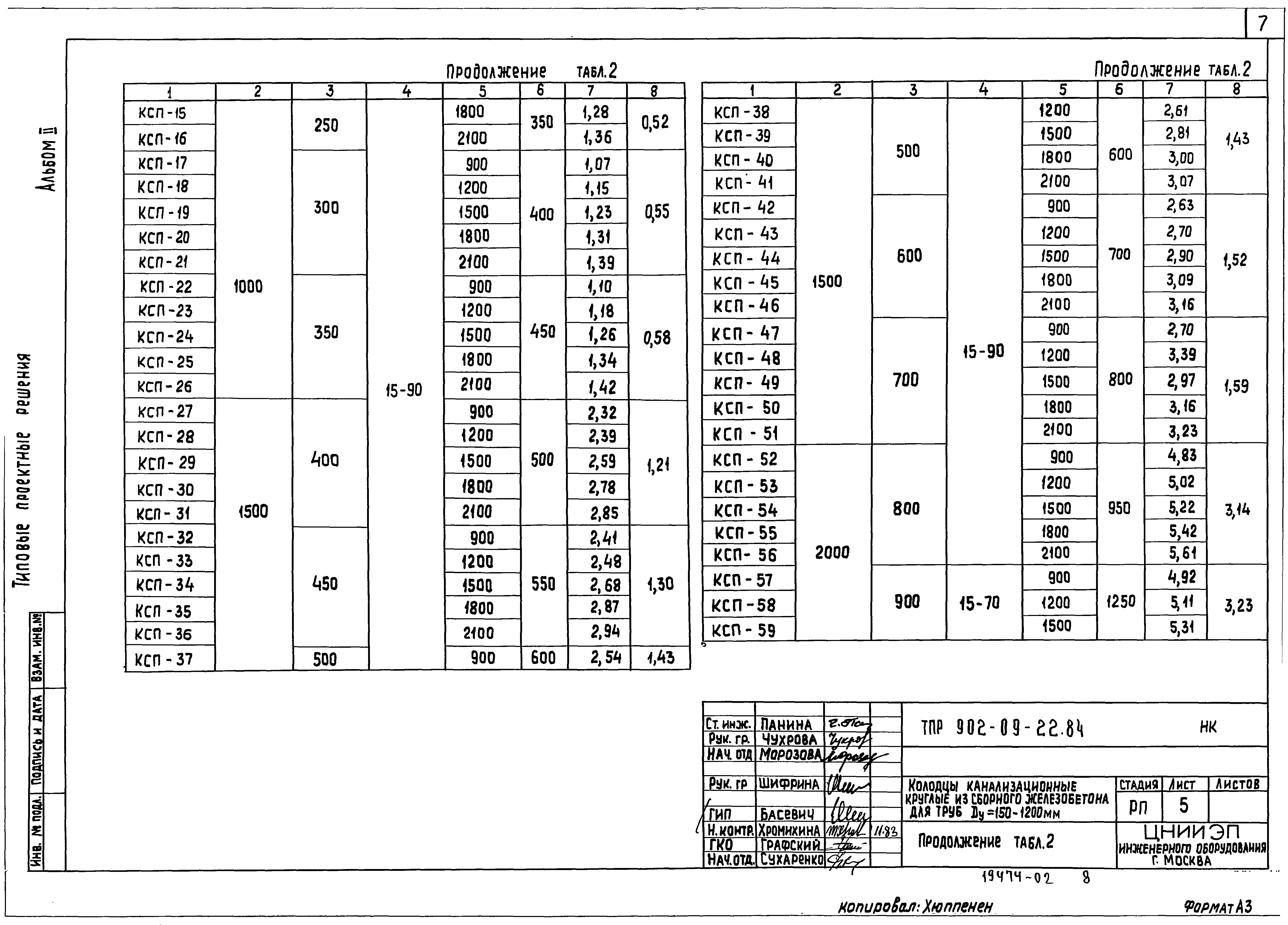 Типовые проектные решения 902-09-22.84