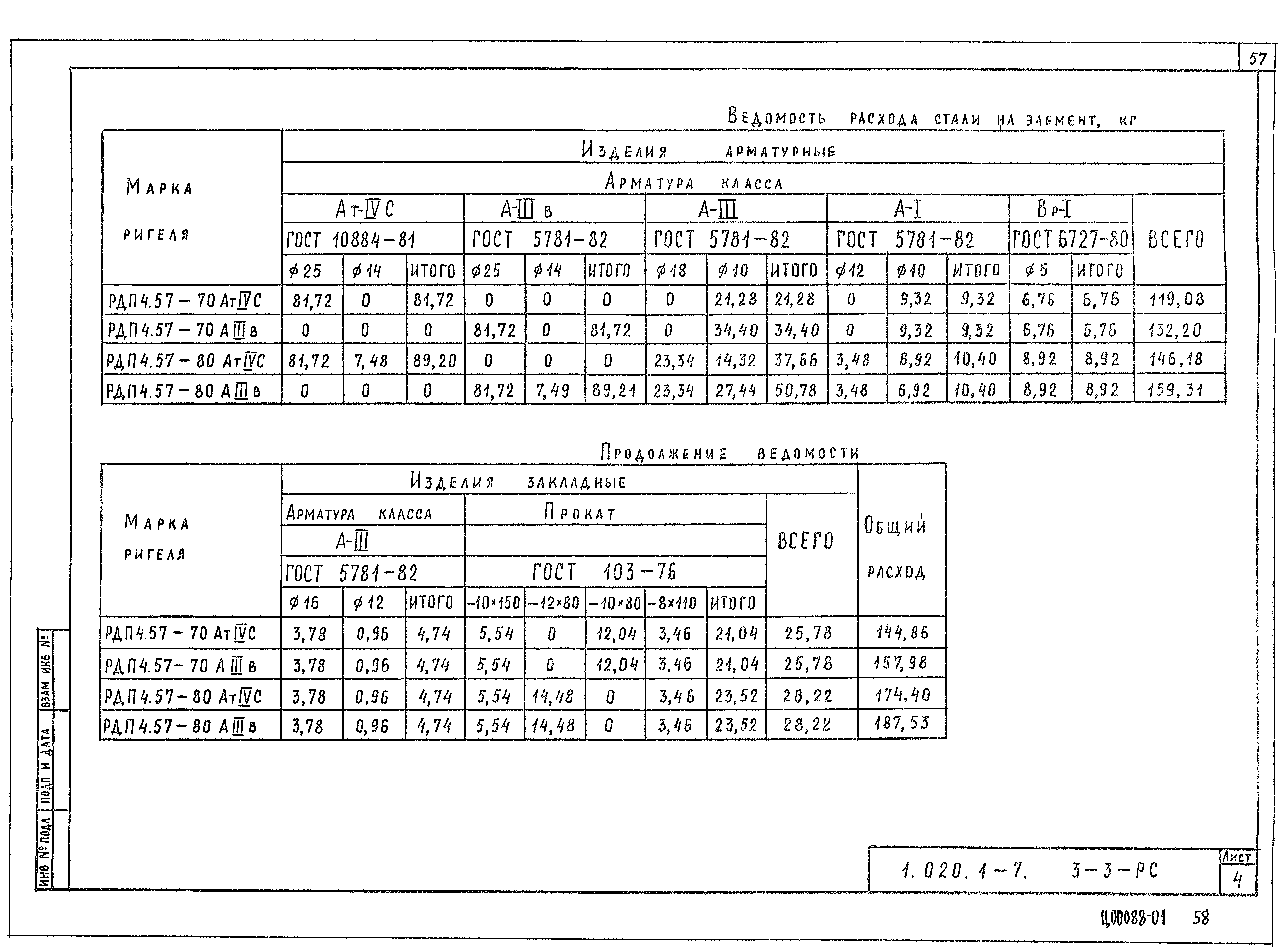 Серия 1.020.1-7