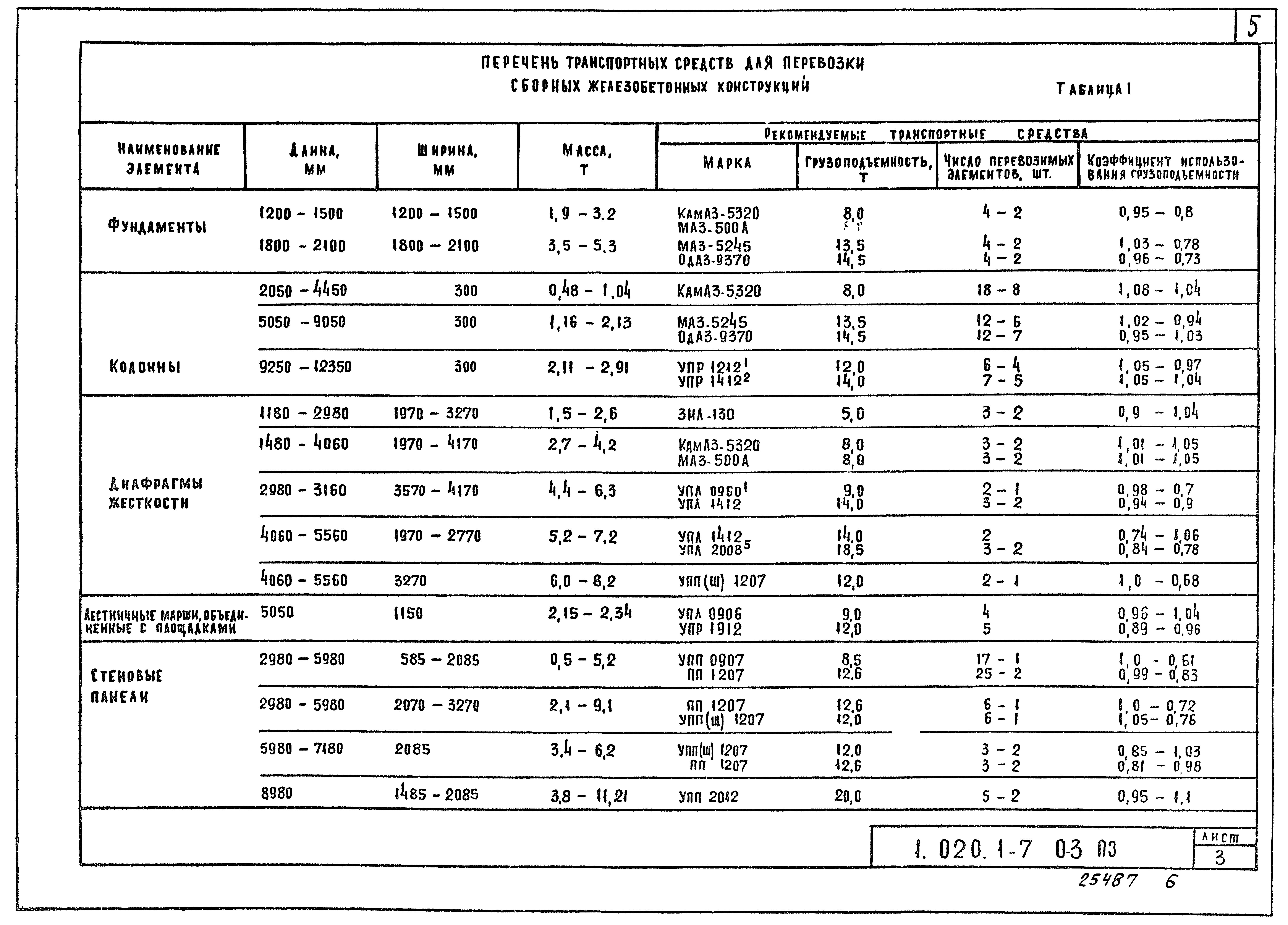 Серия 1.020.1-7