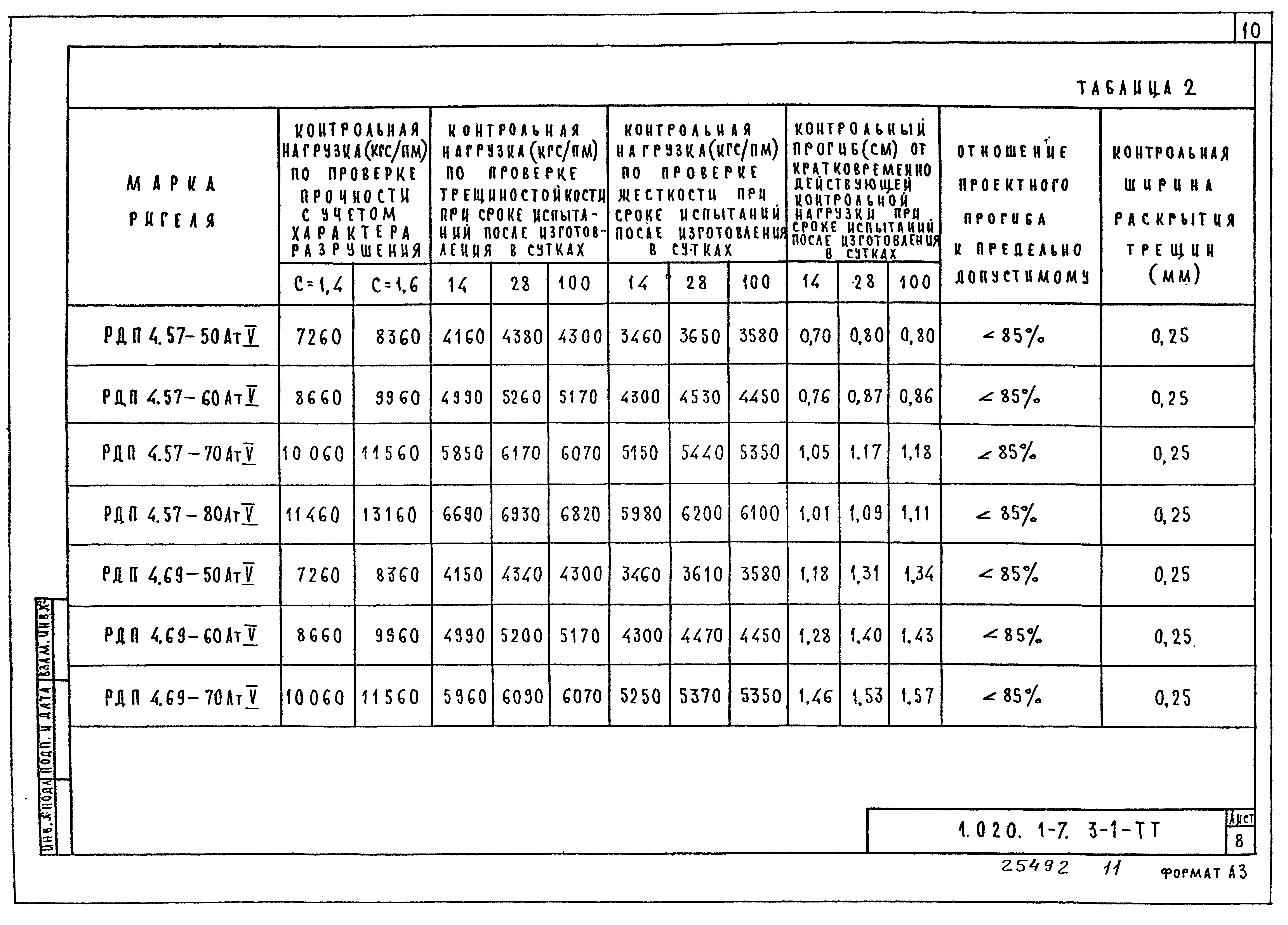 Серия 1.020.1-7