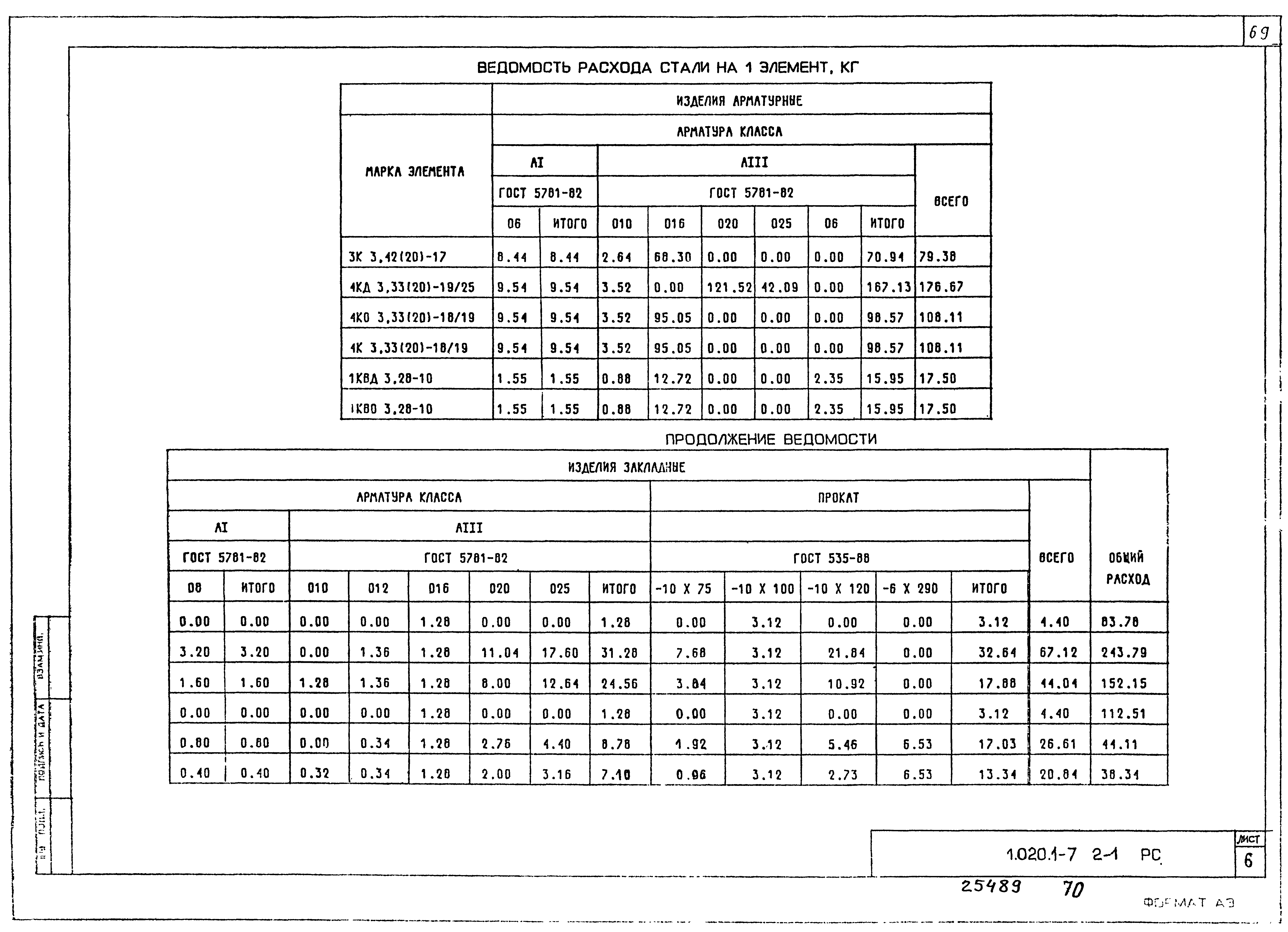 Серия 1.020.1-7