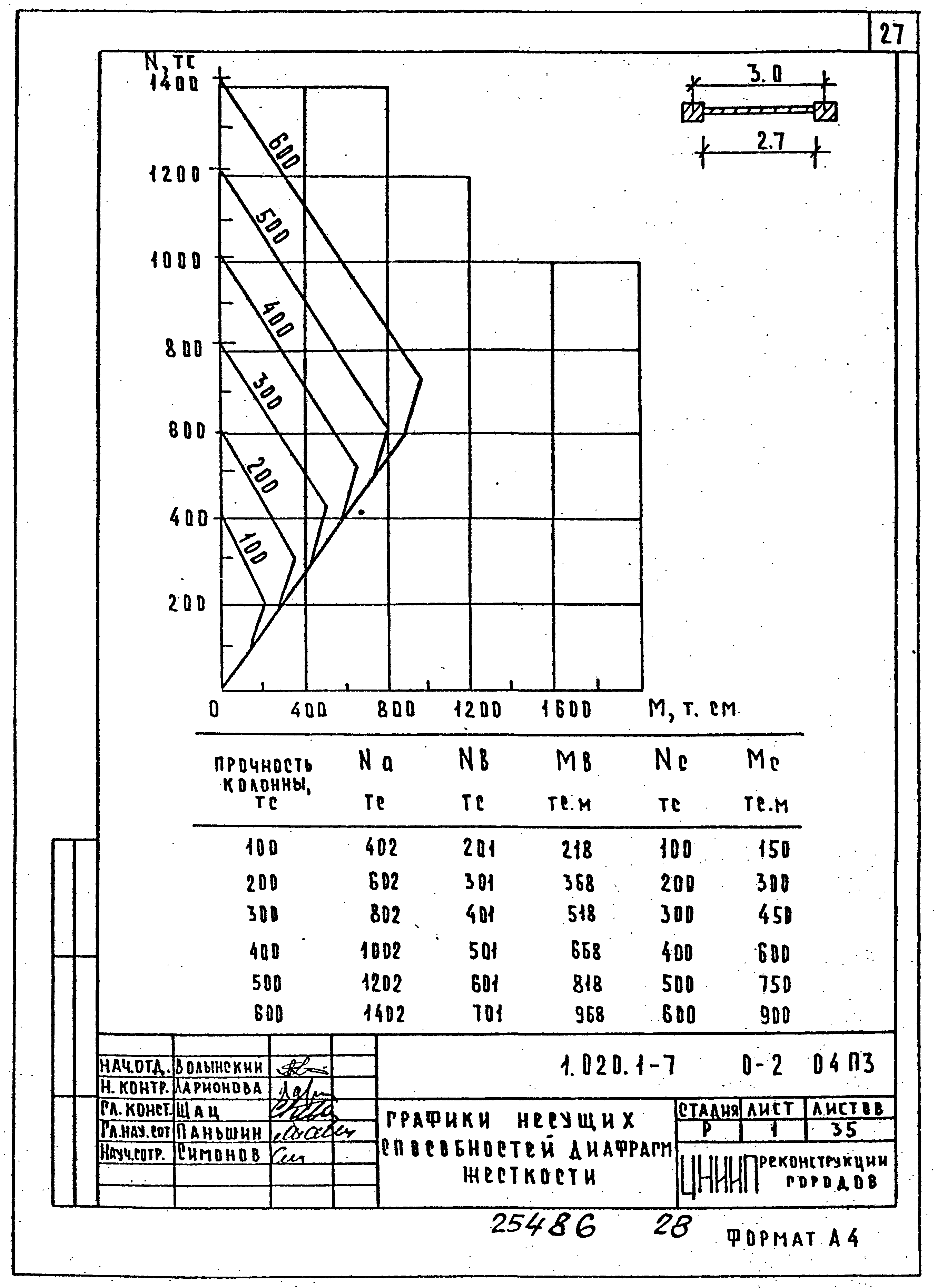 Серия 1.020.1-7