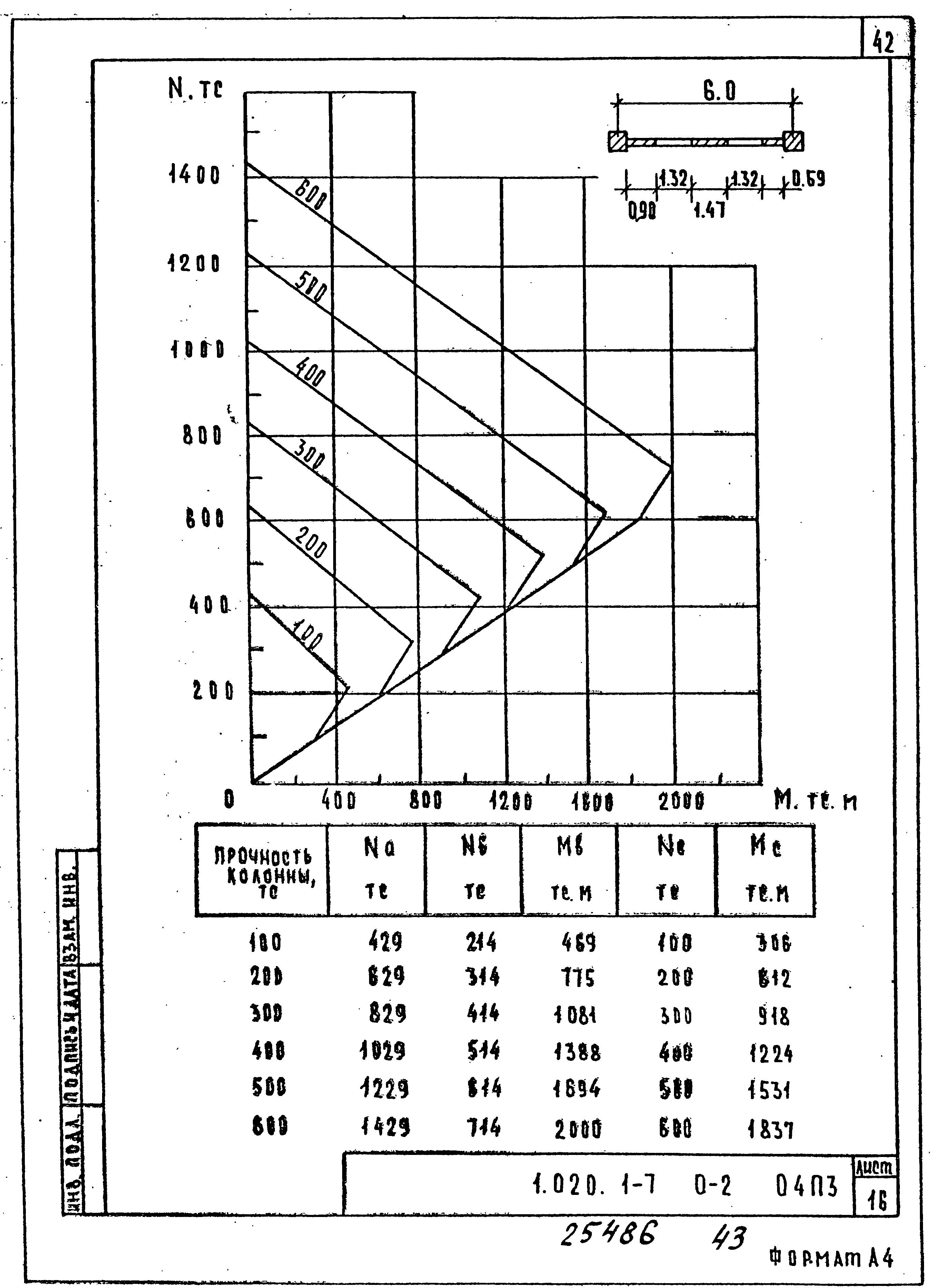 Серия 1.020.1-7