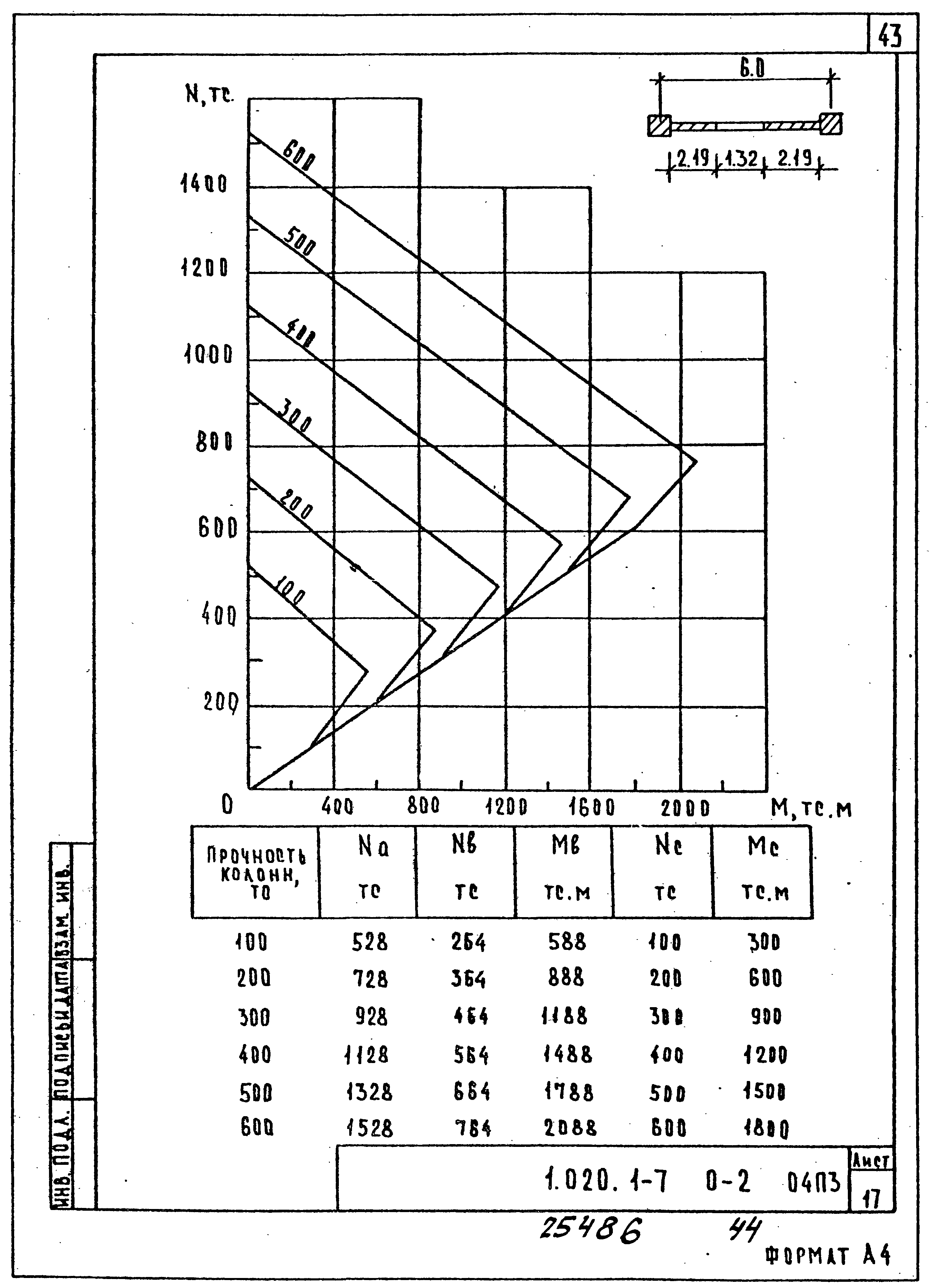 Серия 1.020.1-7