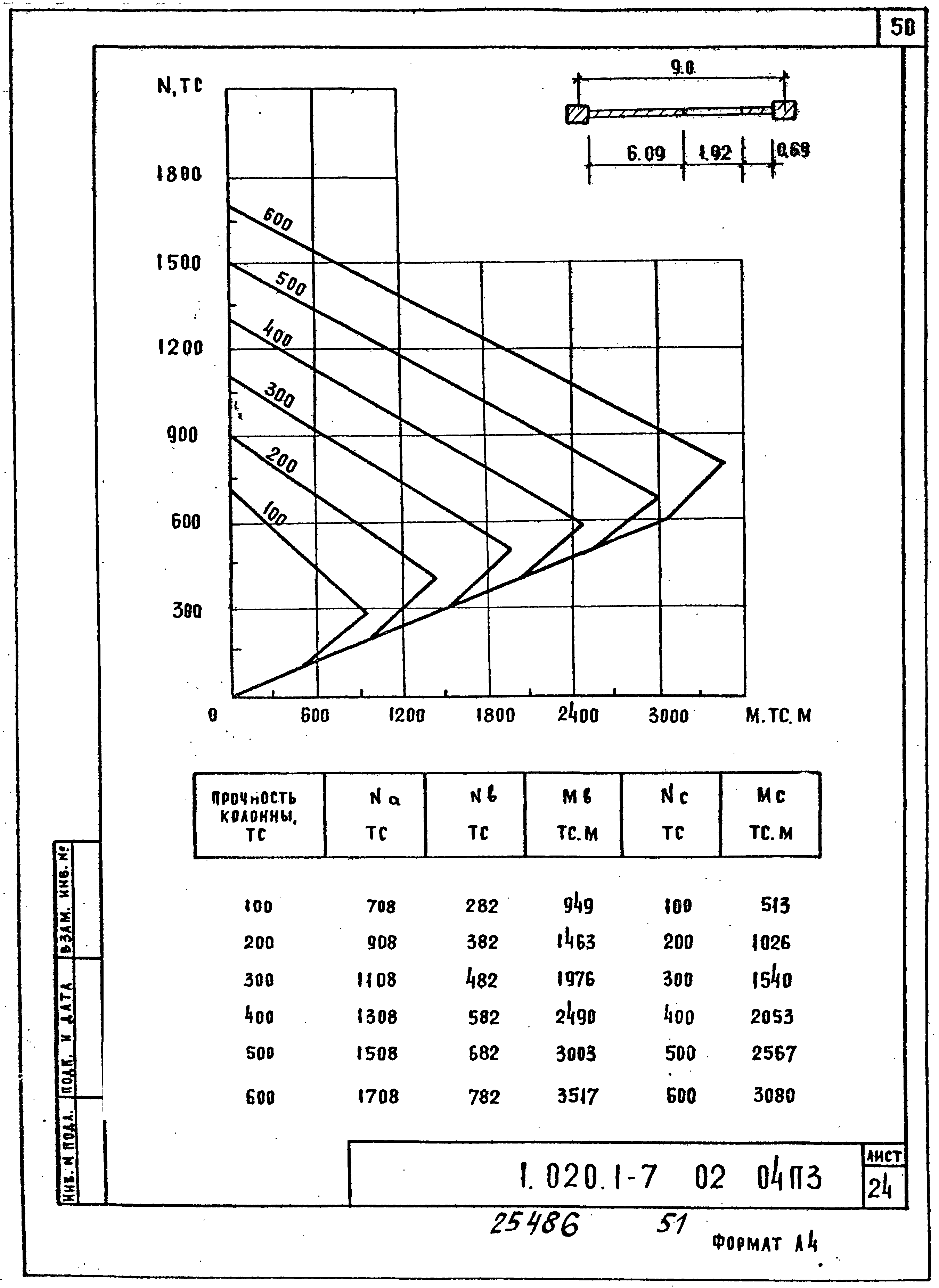 Серия 1.020.1-7