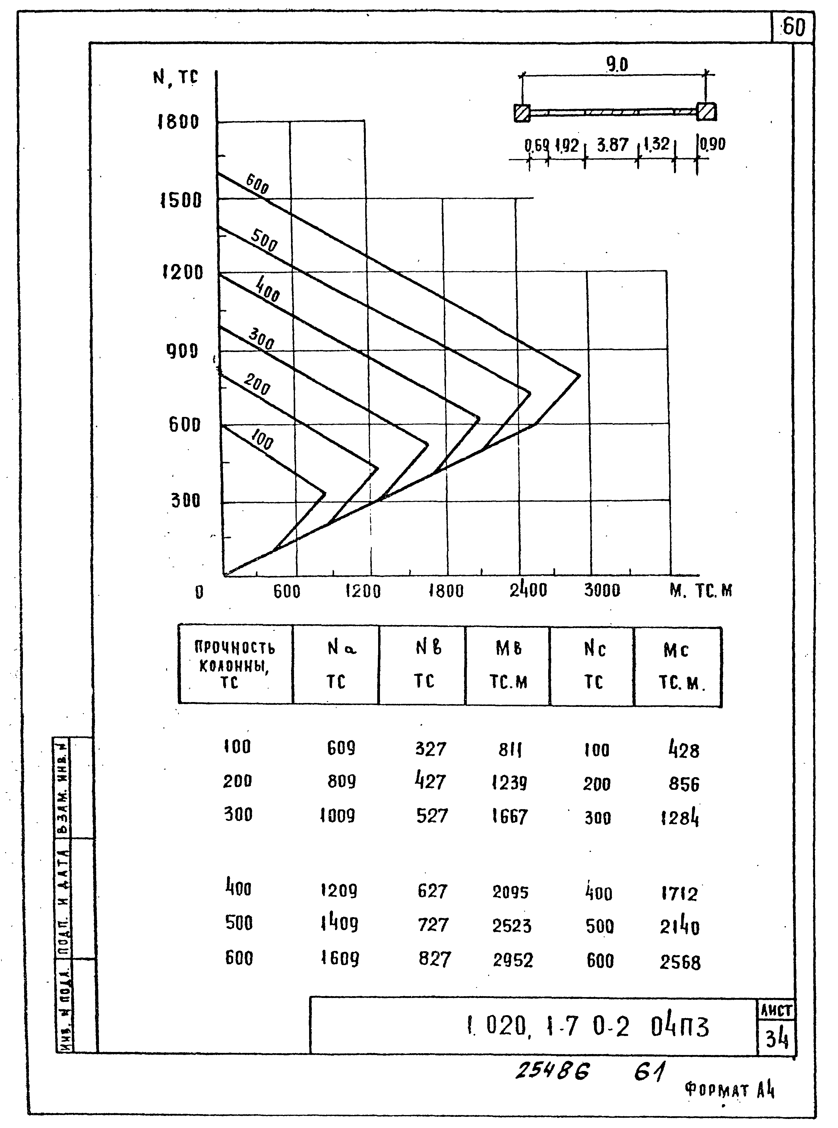 Серия 1.020.1-7