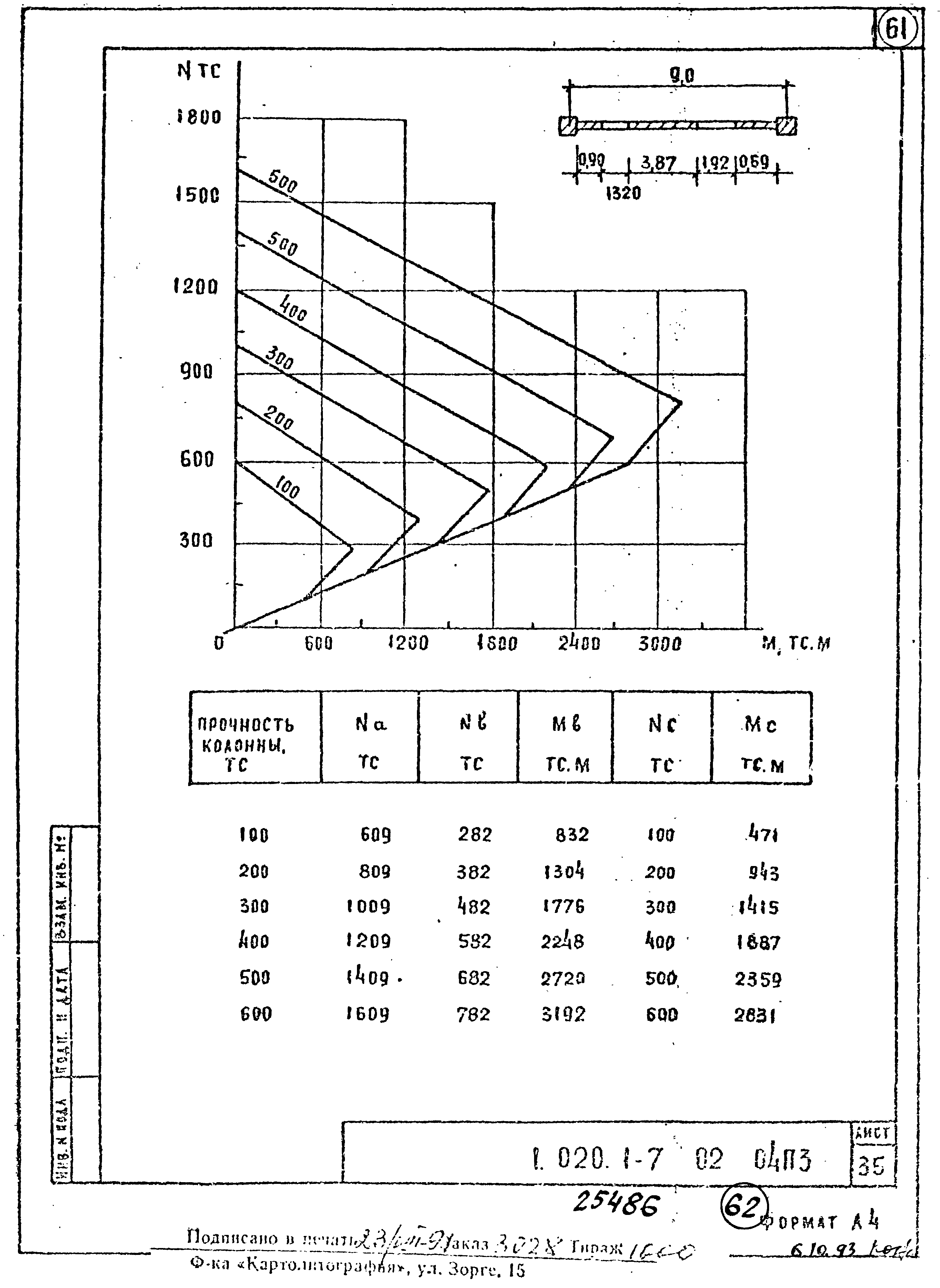 Серия 1.020.1-7