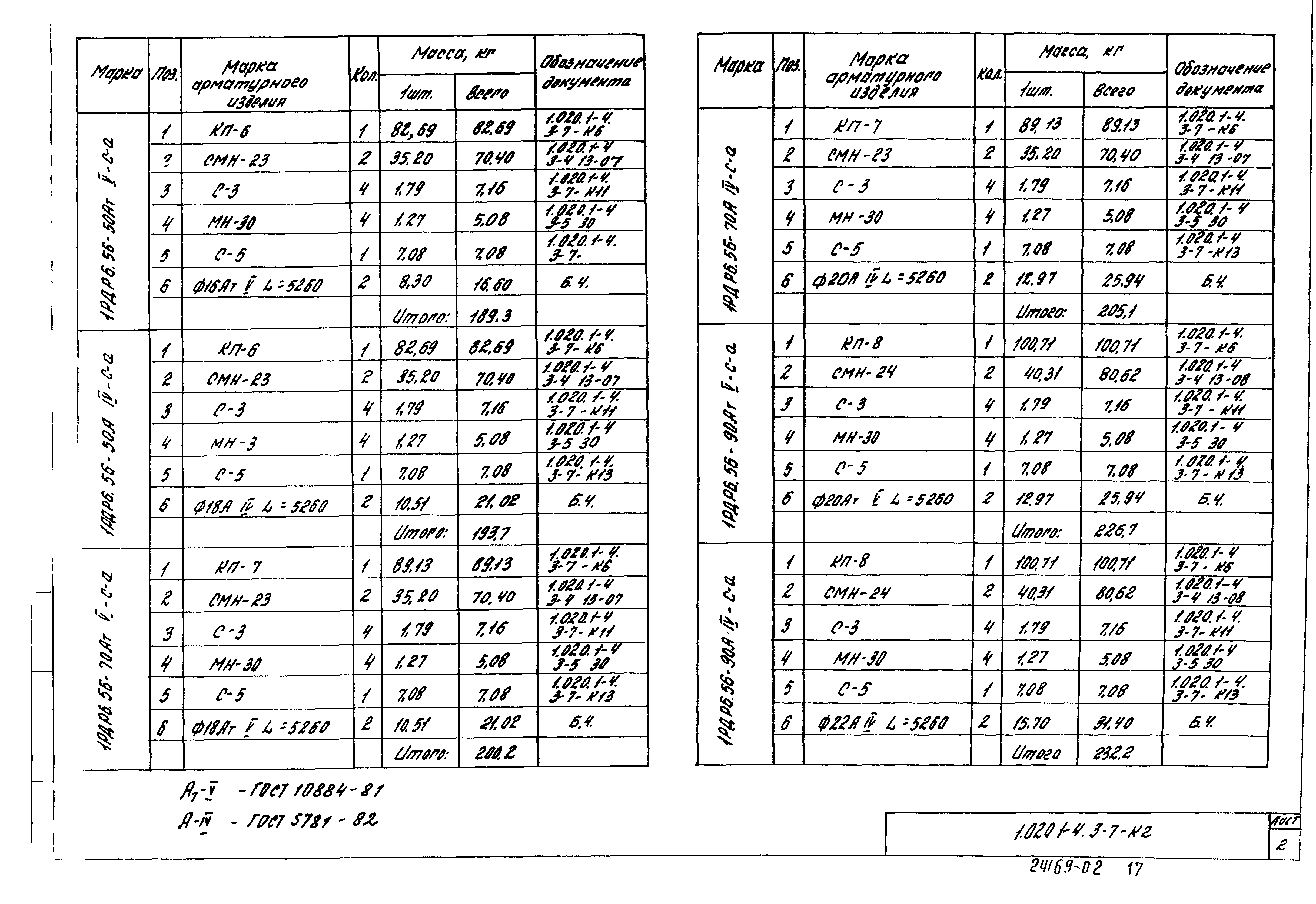 Серия 1.020.1-4