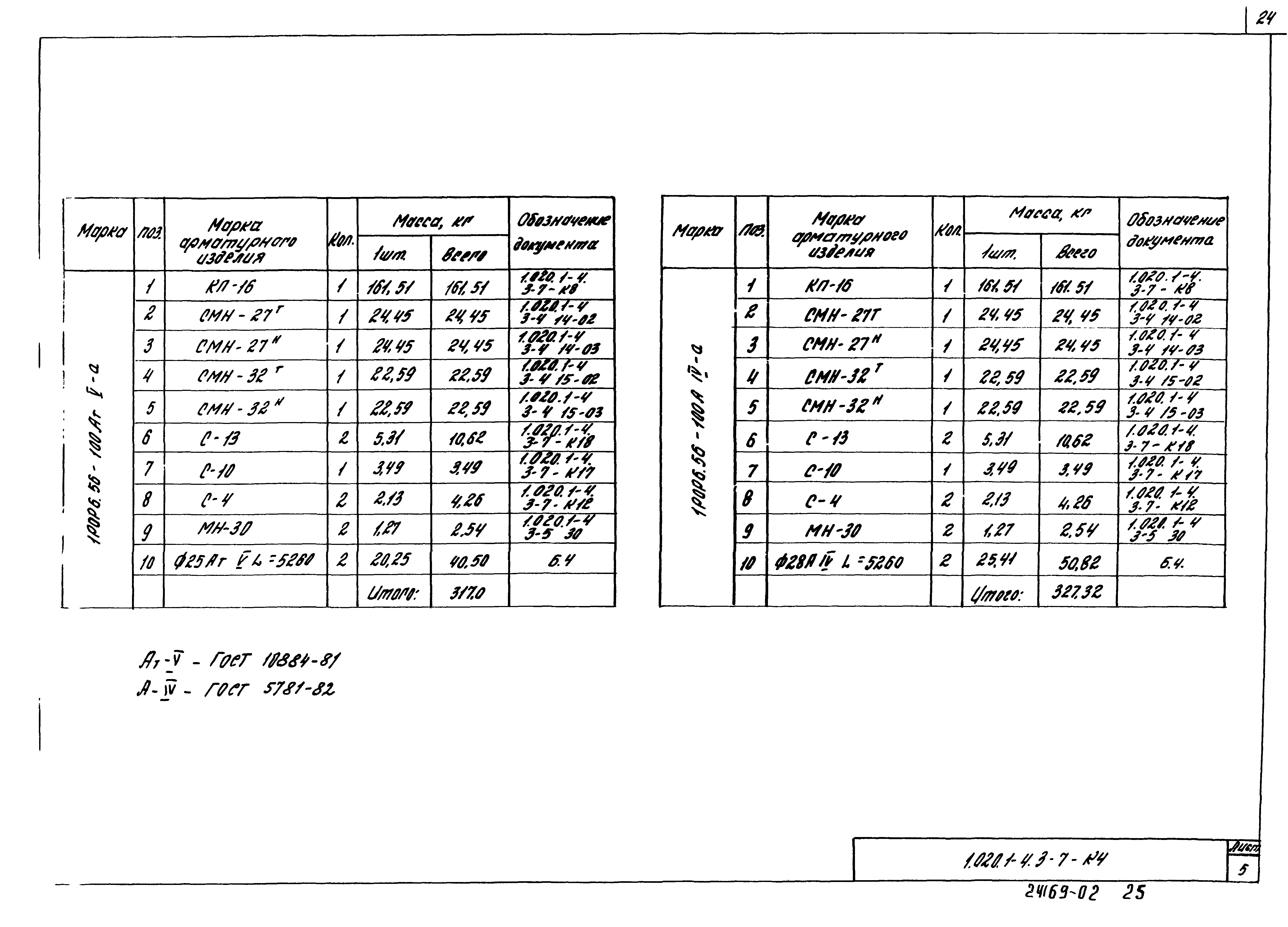 Серия 1.020.1-4