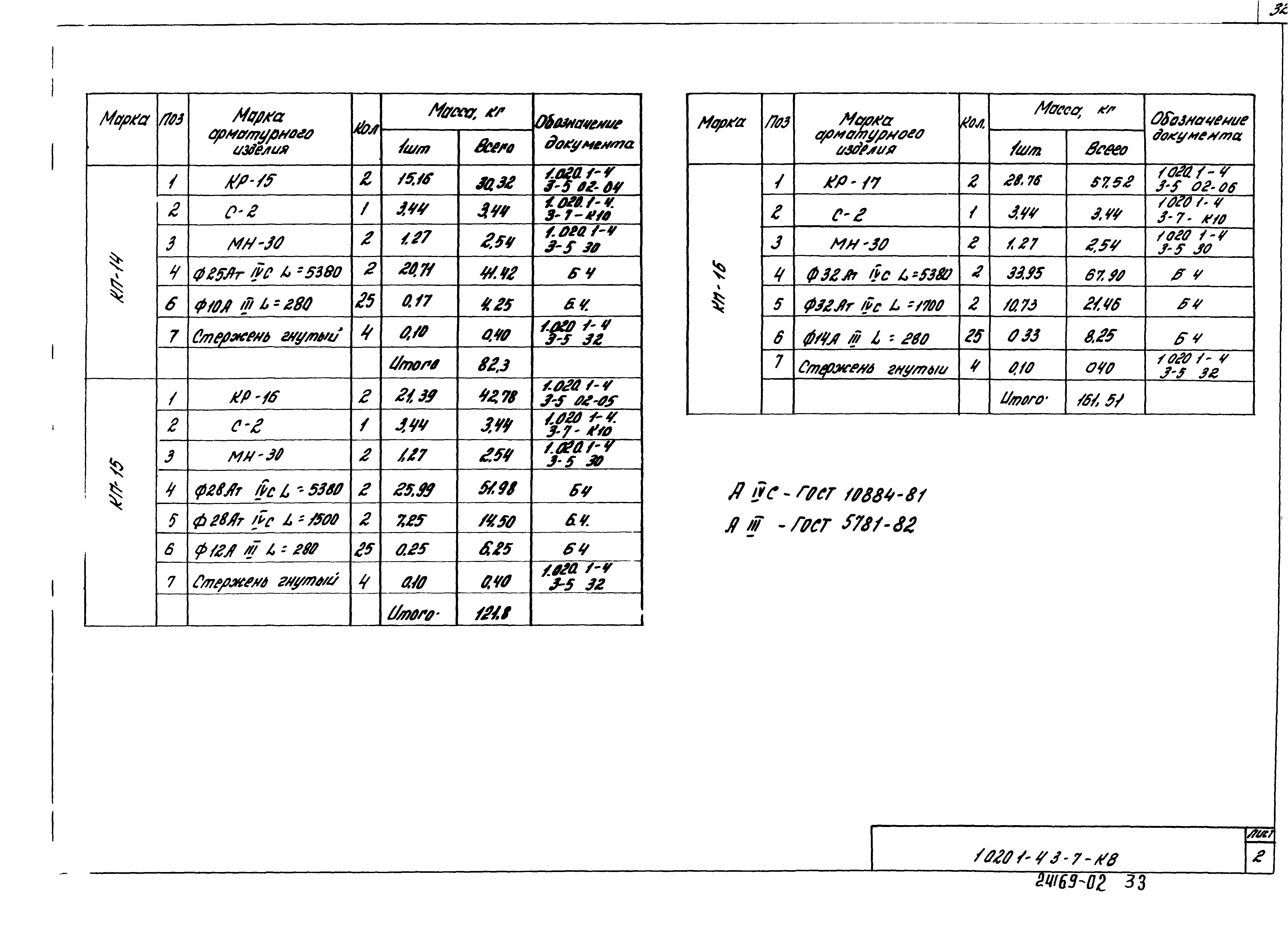 Серия 1.020.1-4