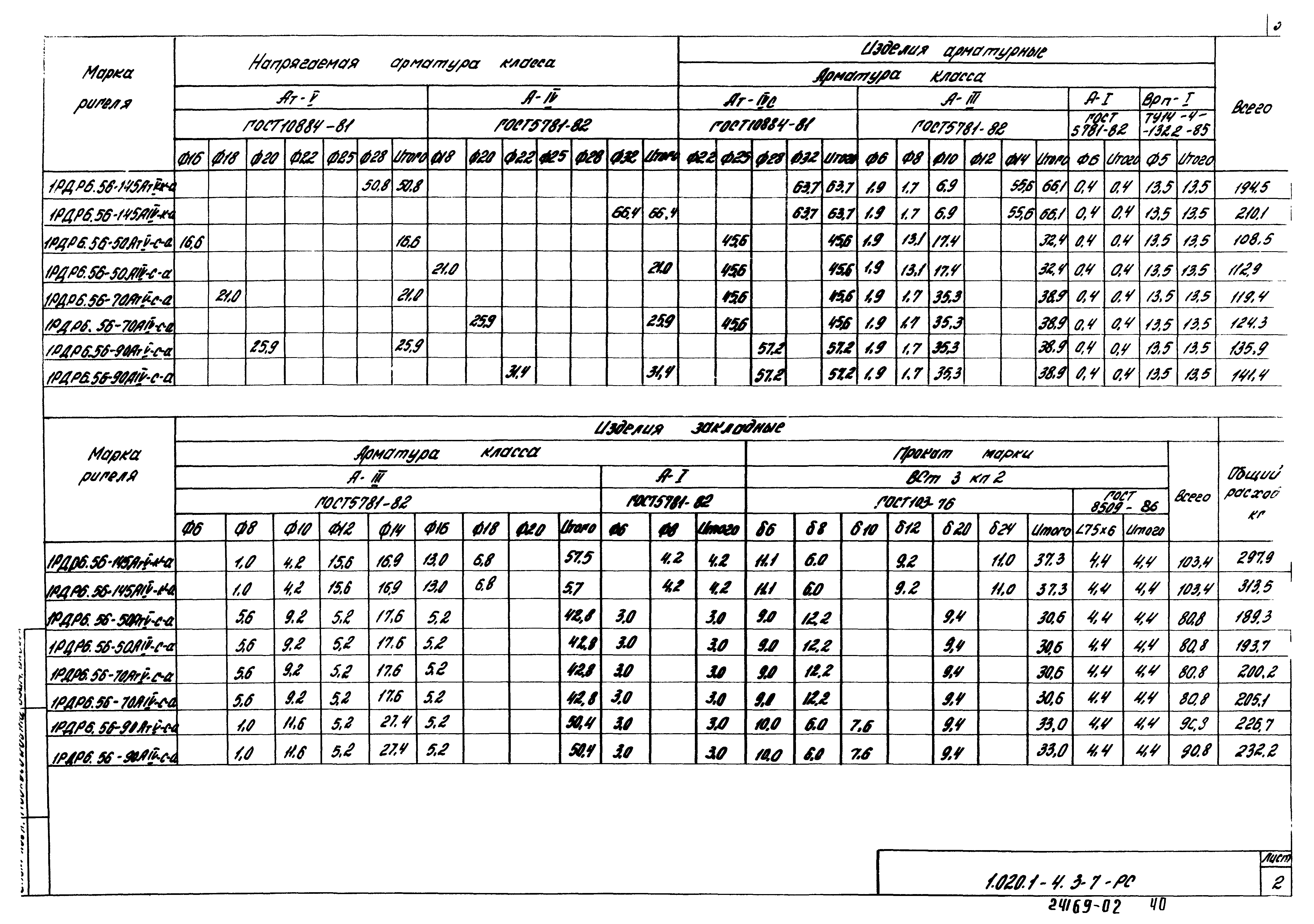 Серия 1.020.1-4