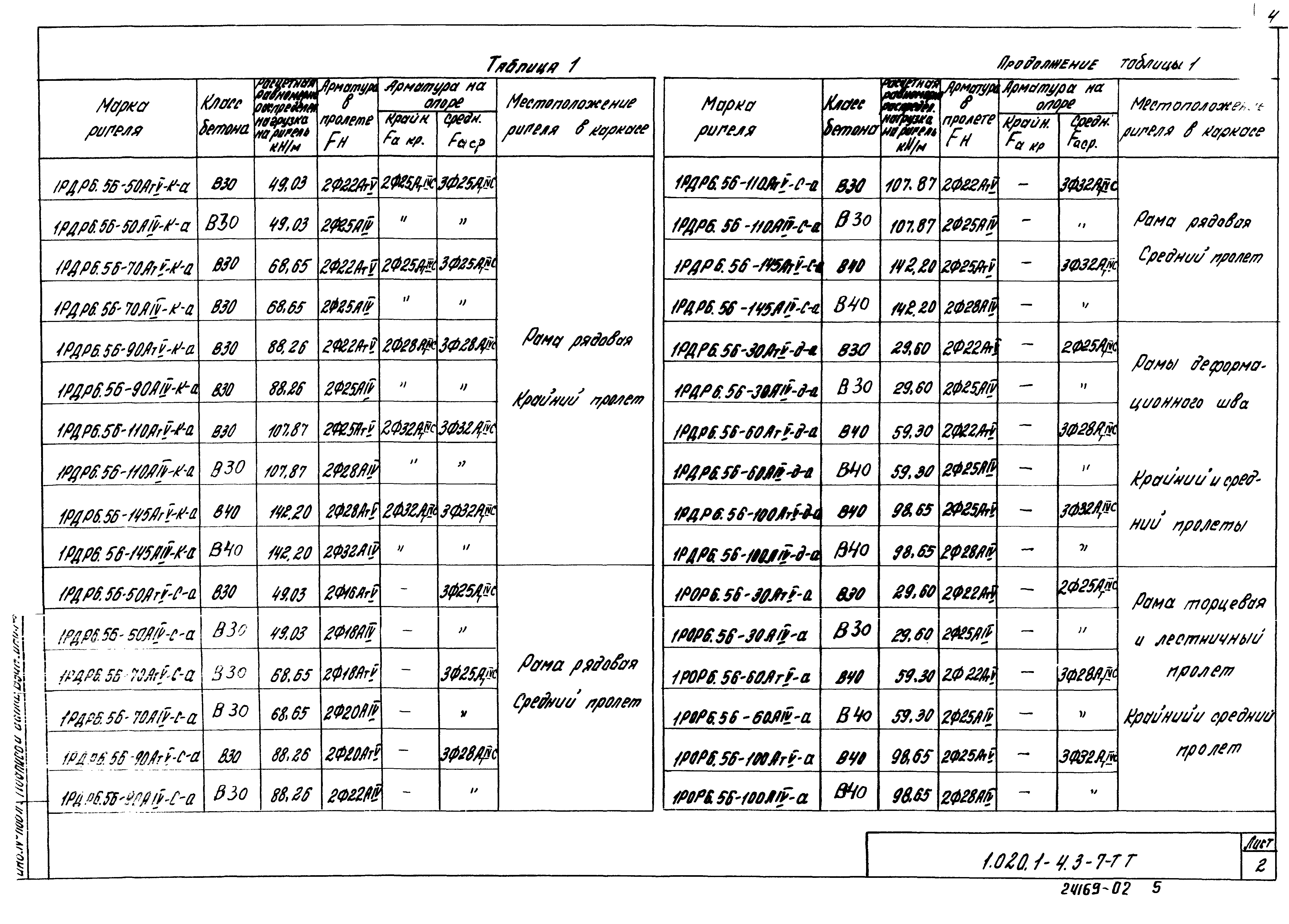 Серия 1.020.1-4