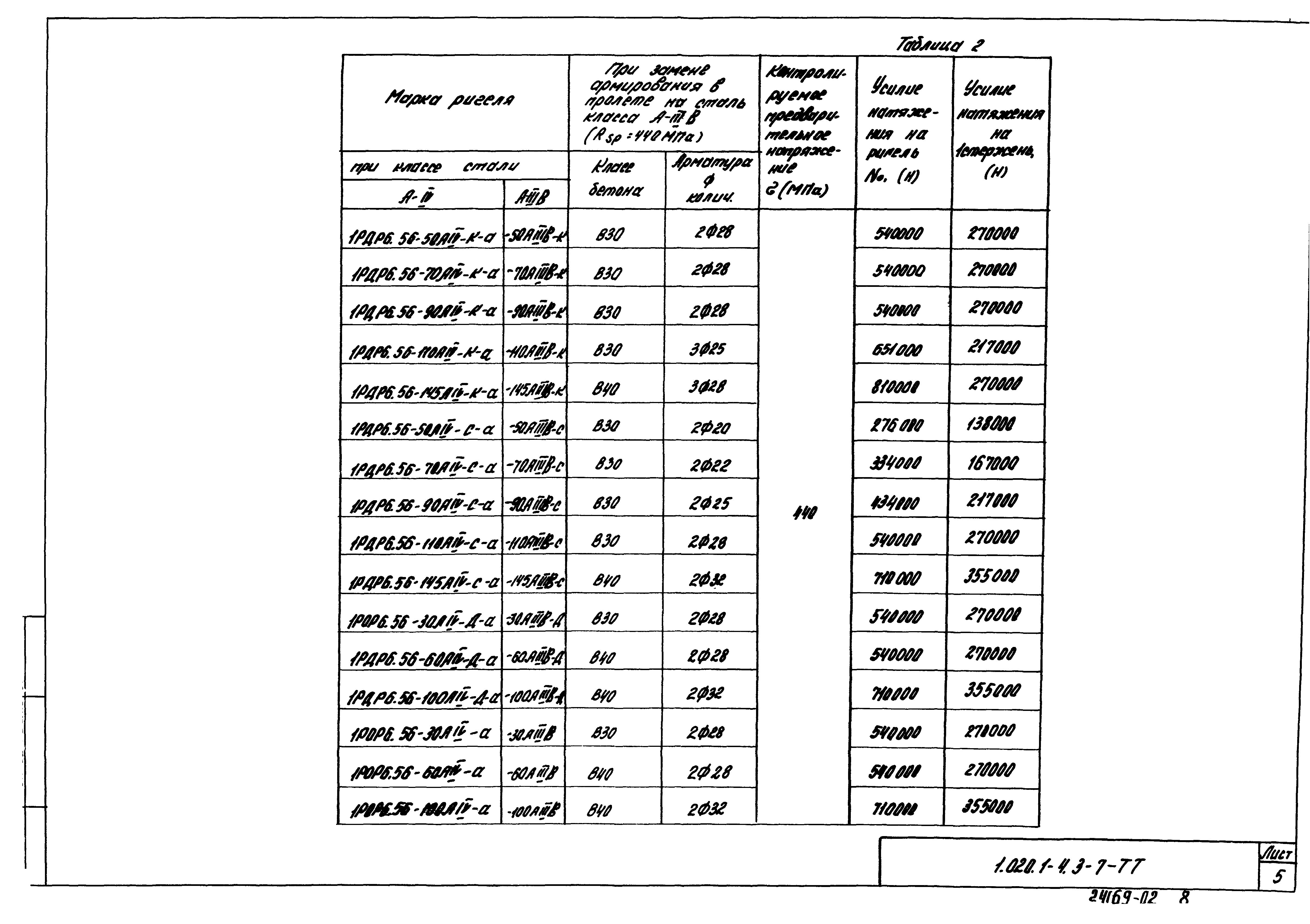 Серия 1.020.1-4