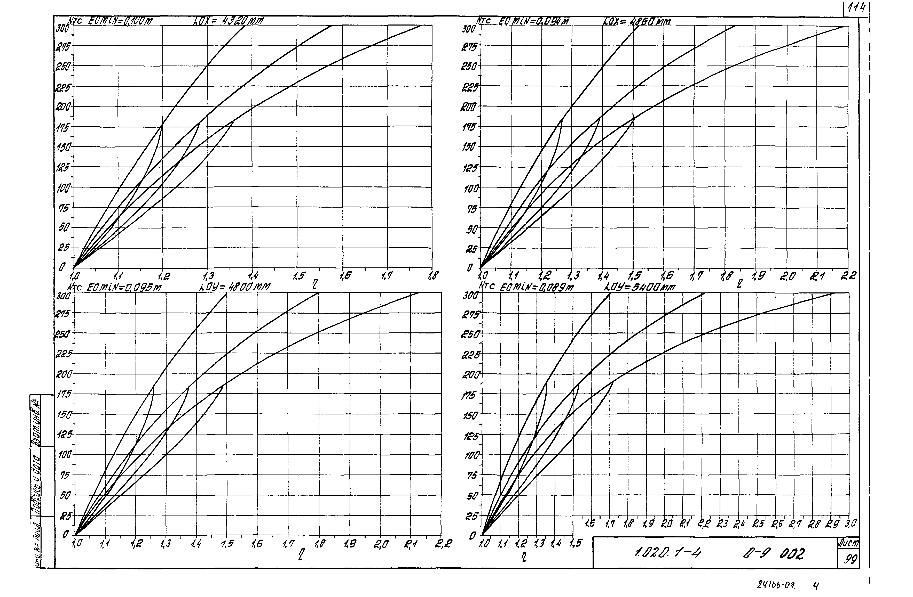 Серия 1.020.1-4