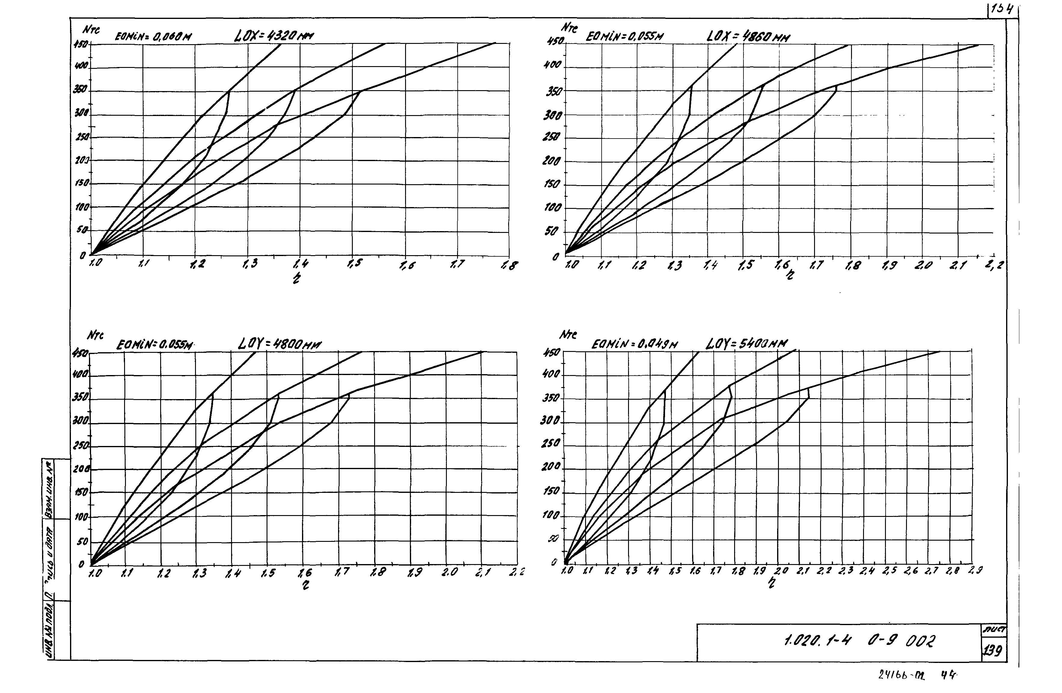 Серия 1.020.1-4