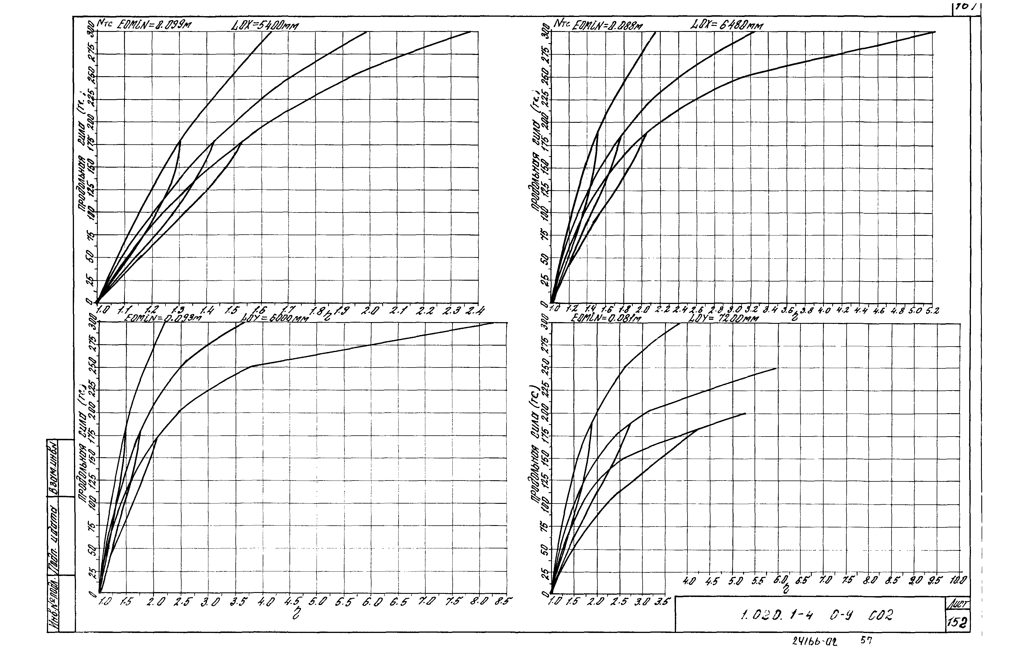 Серия 1.020.1-4