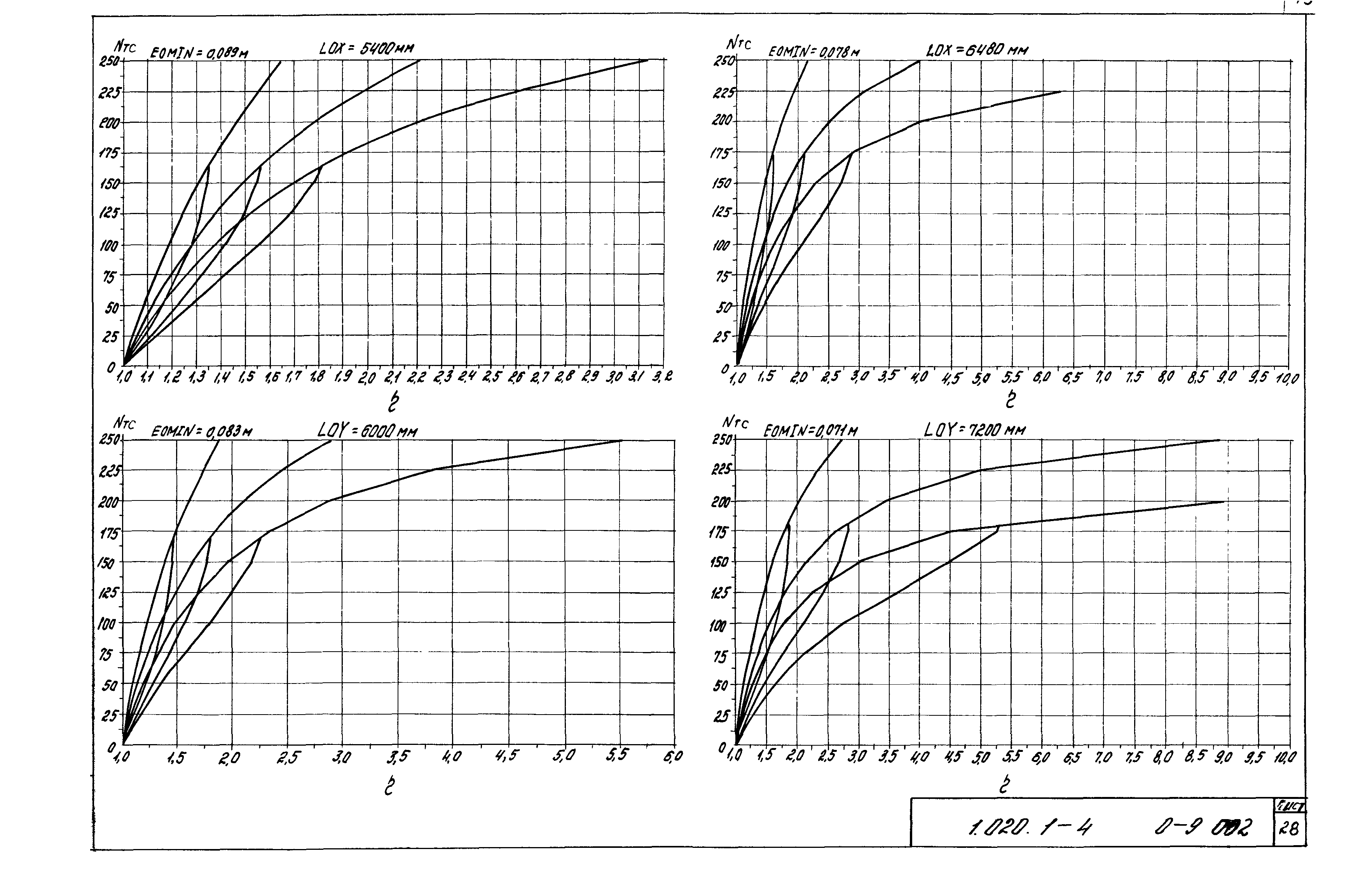 Серия 1.020.1-4