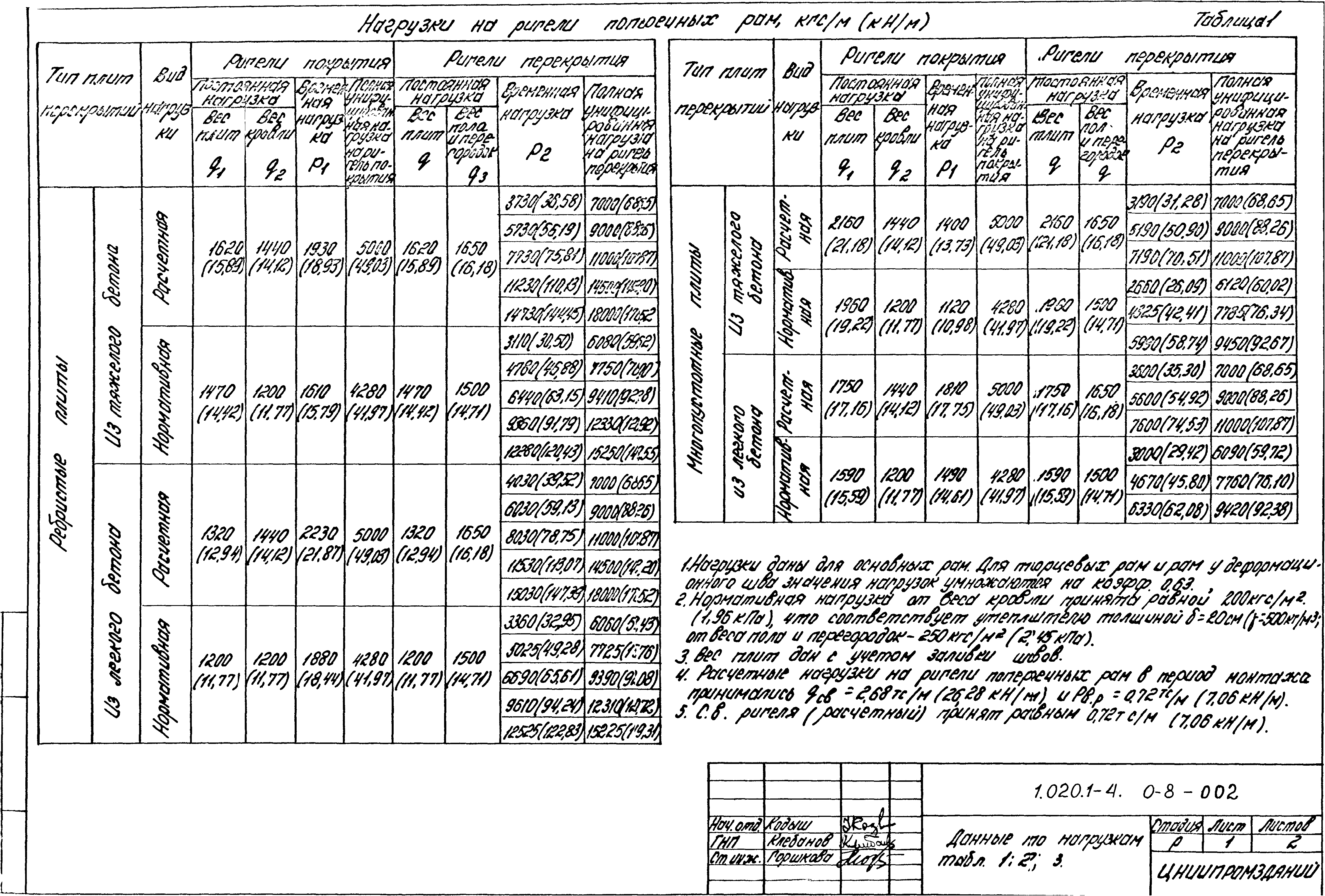 Серия 1.020.1-4