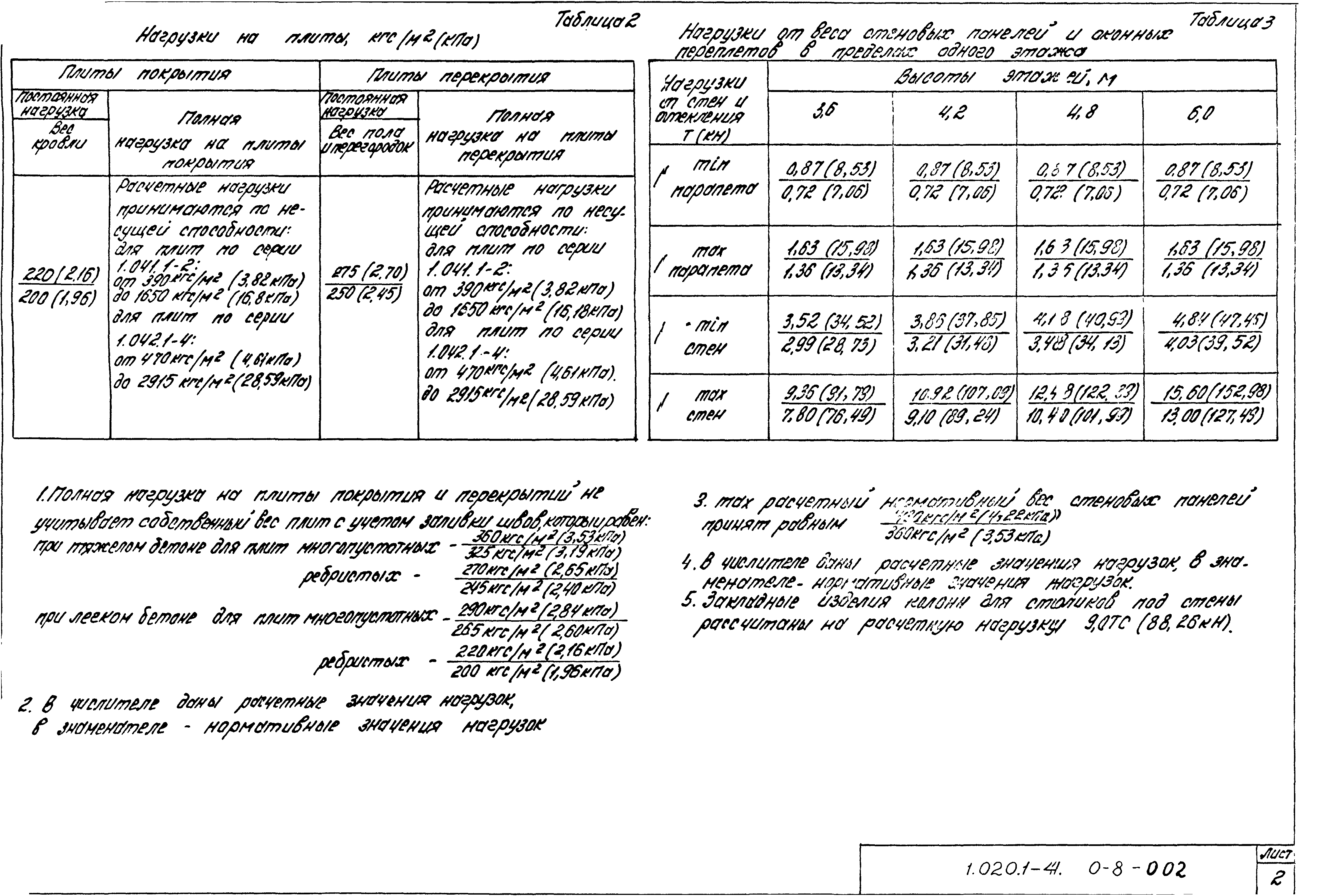 Серия 1.020.1-4