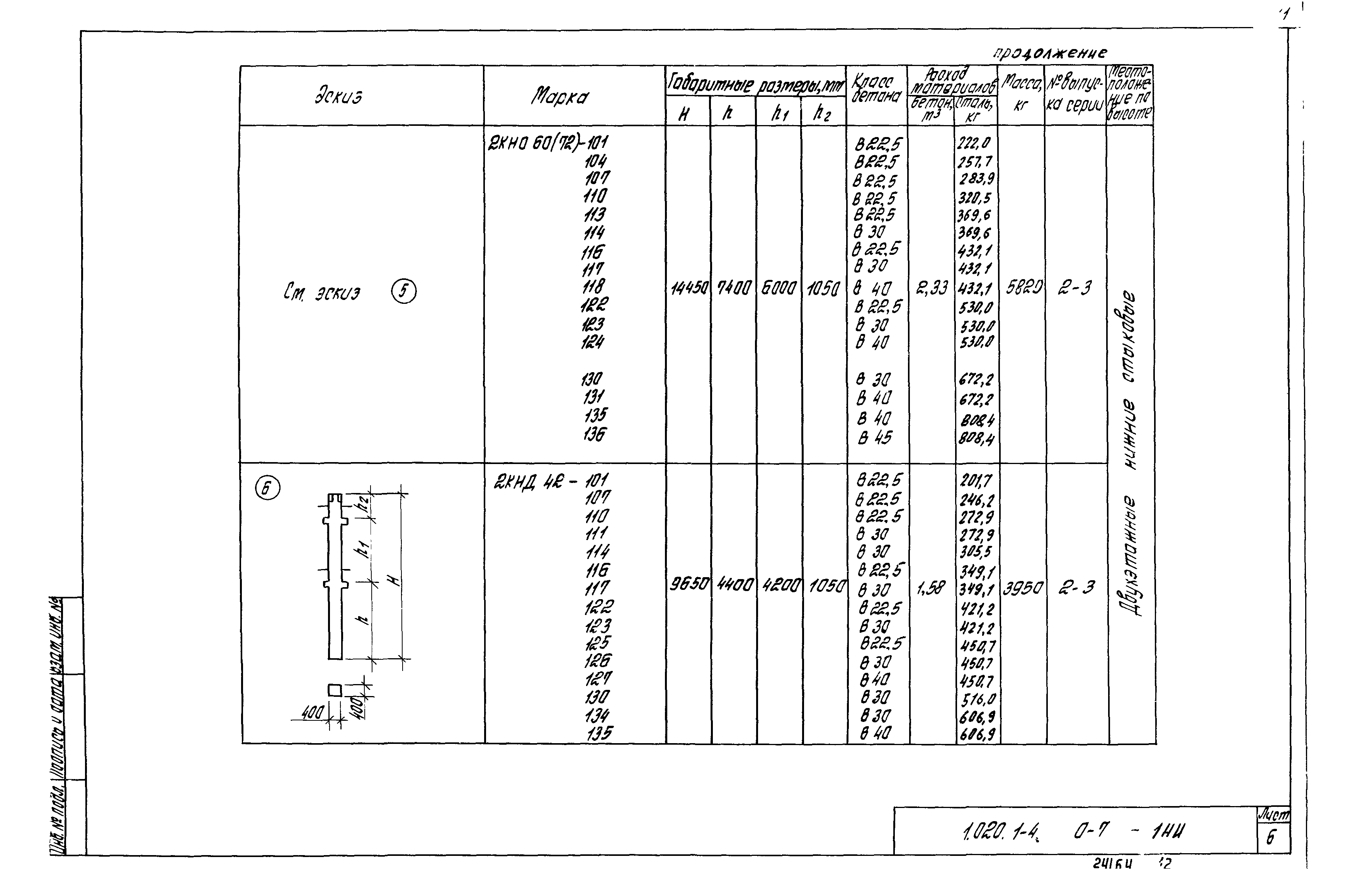 Серия 1.020.1-4