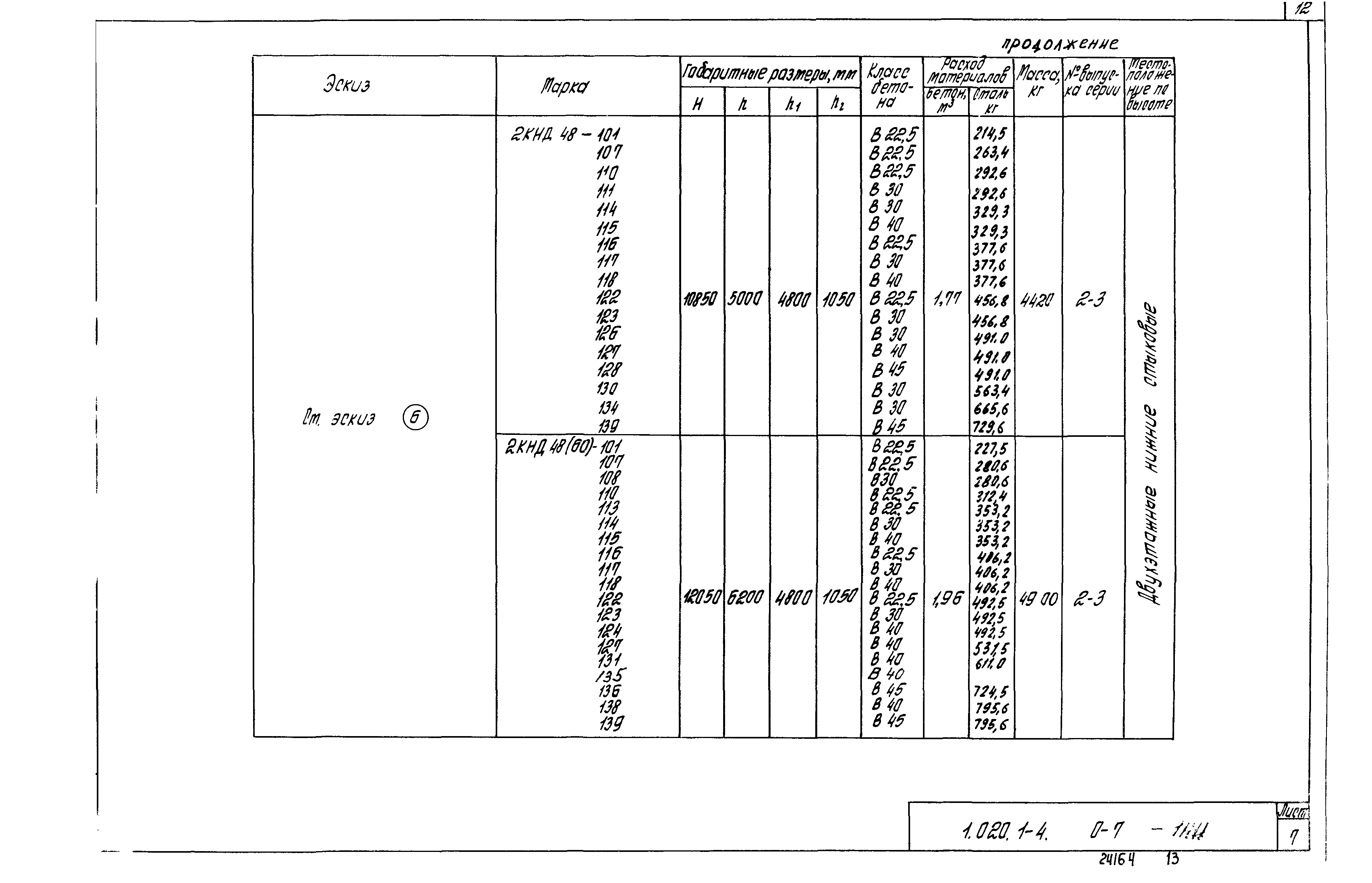 Серия 1.020.1-4