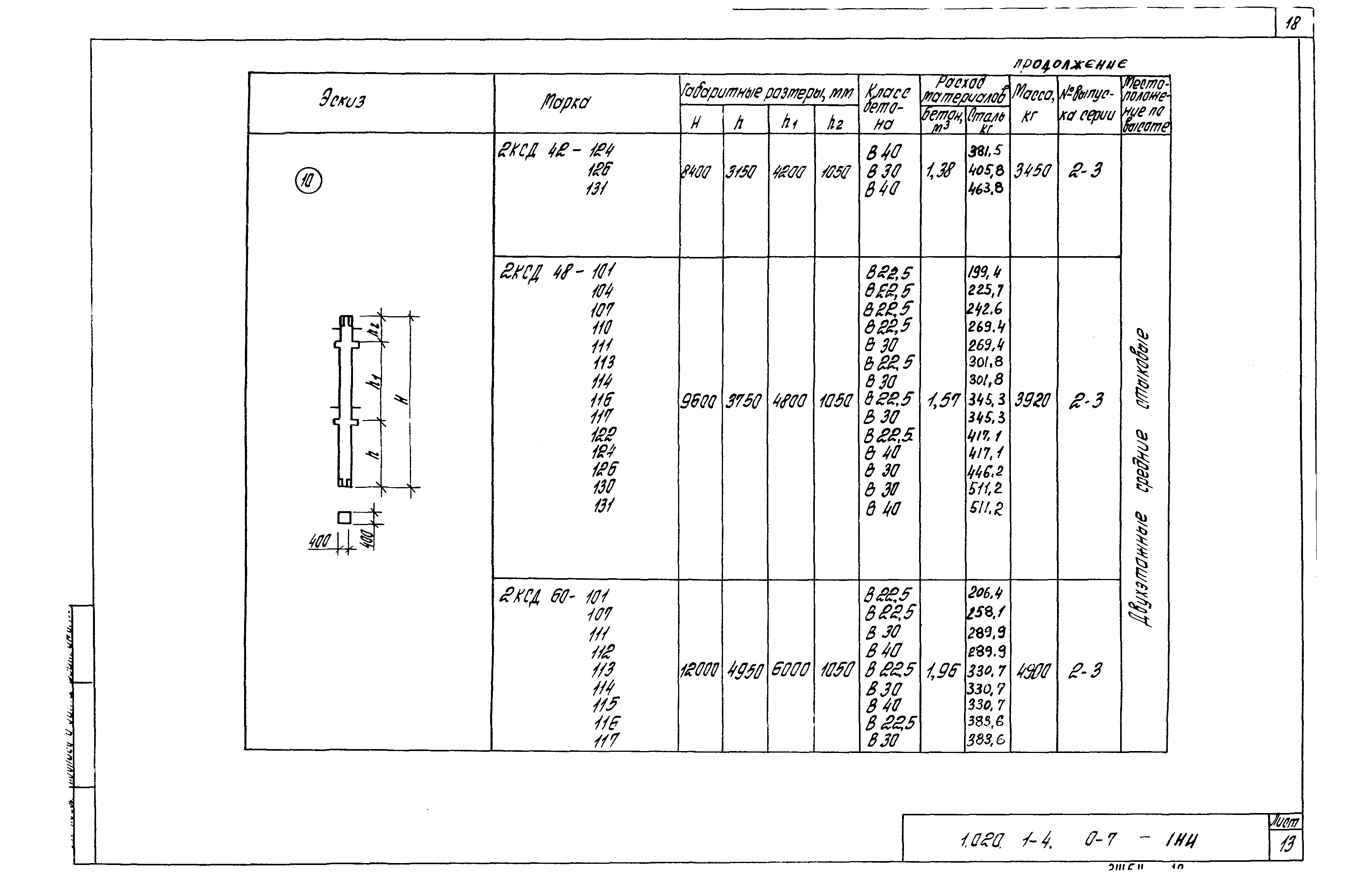 Серия 1.020.1-4