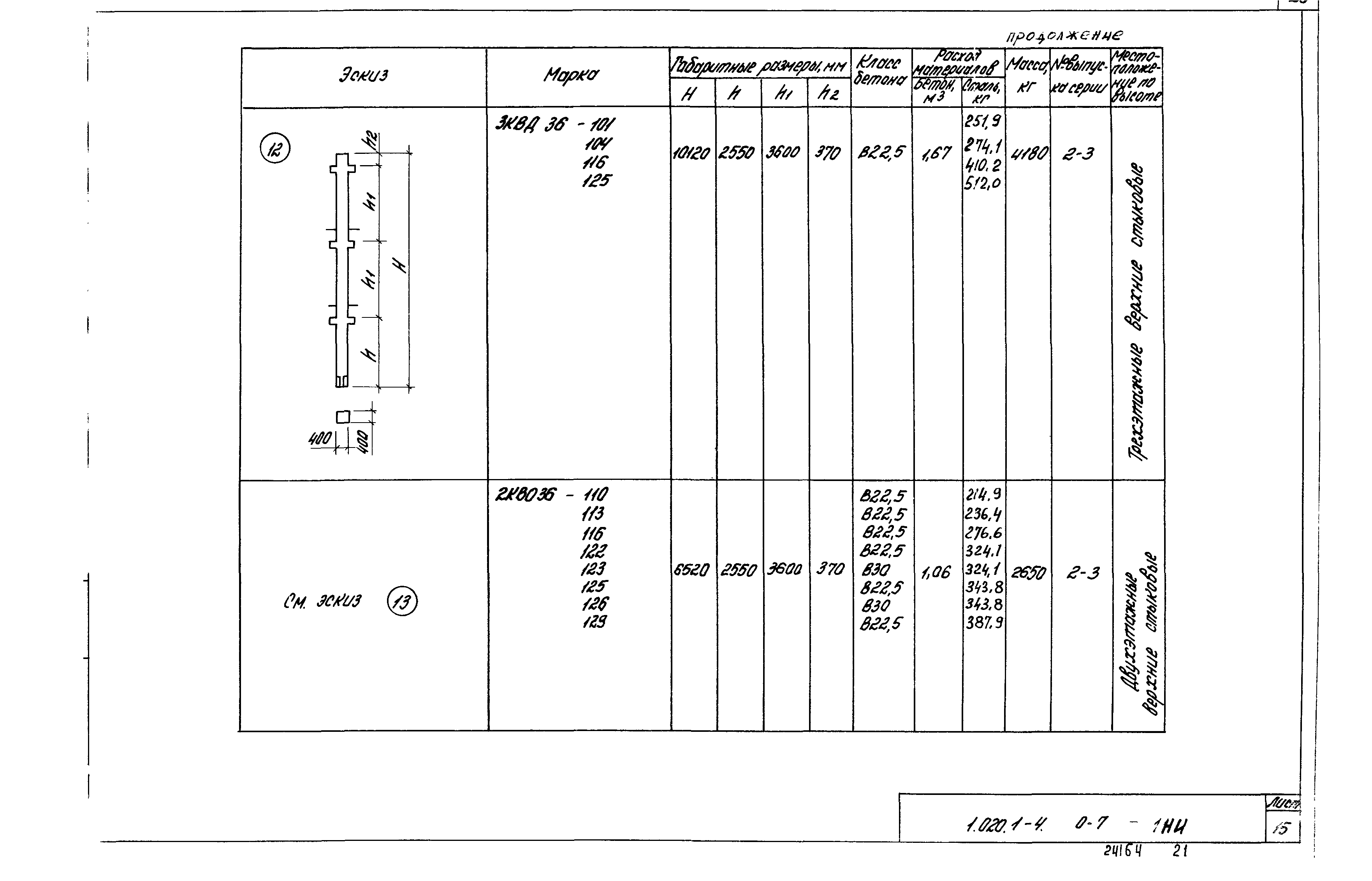 Серия 1.020.1-4