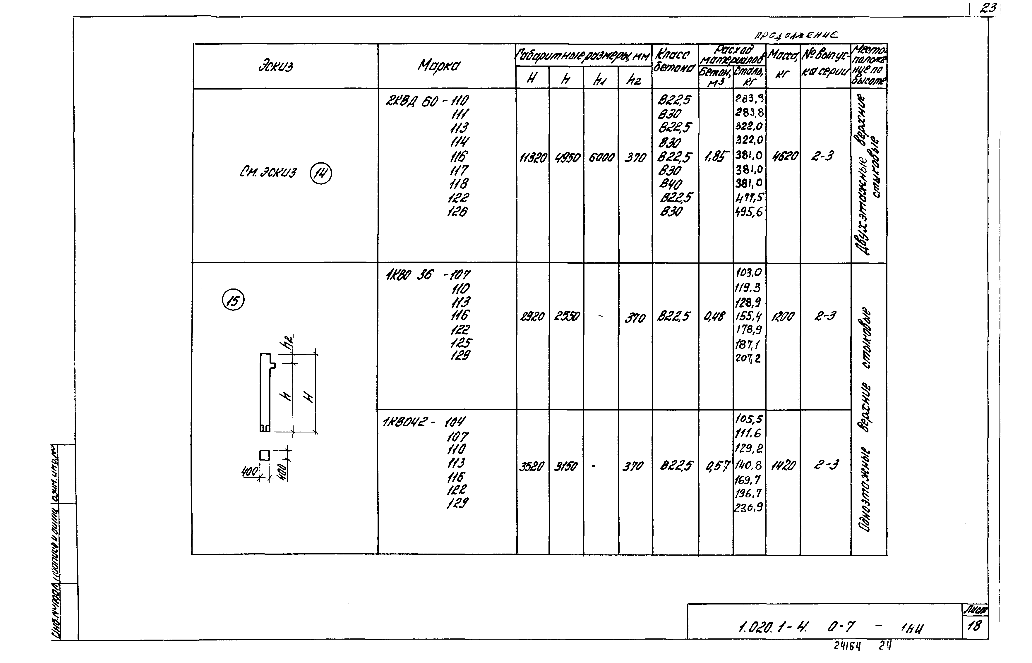 Серия 1.020.1-4