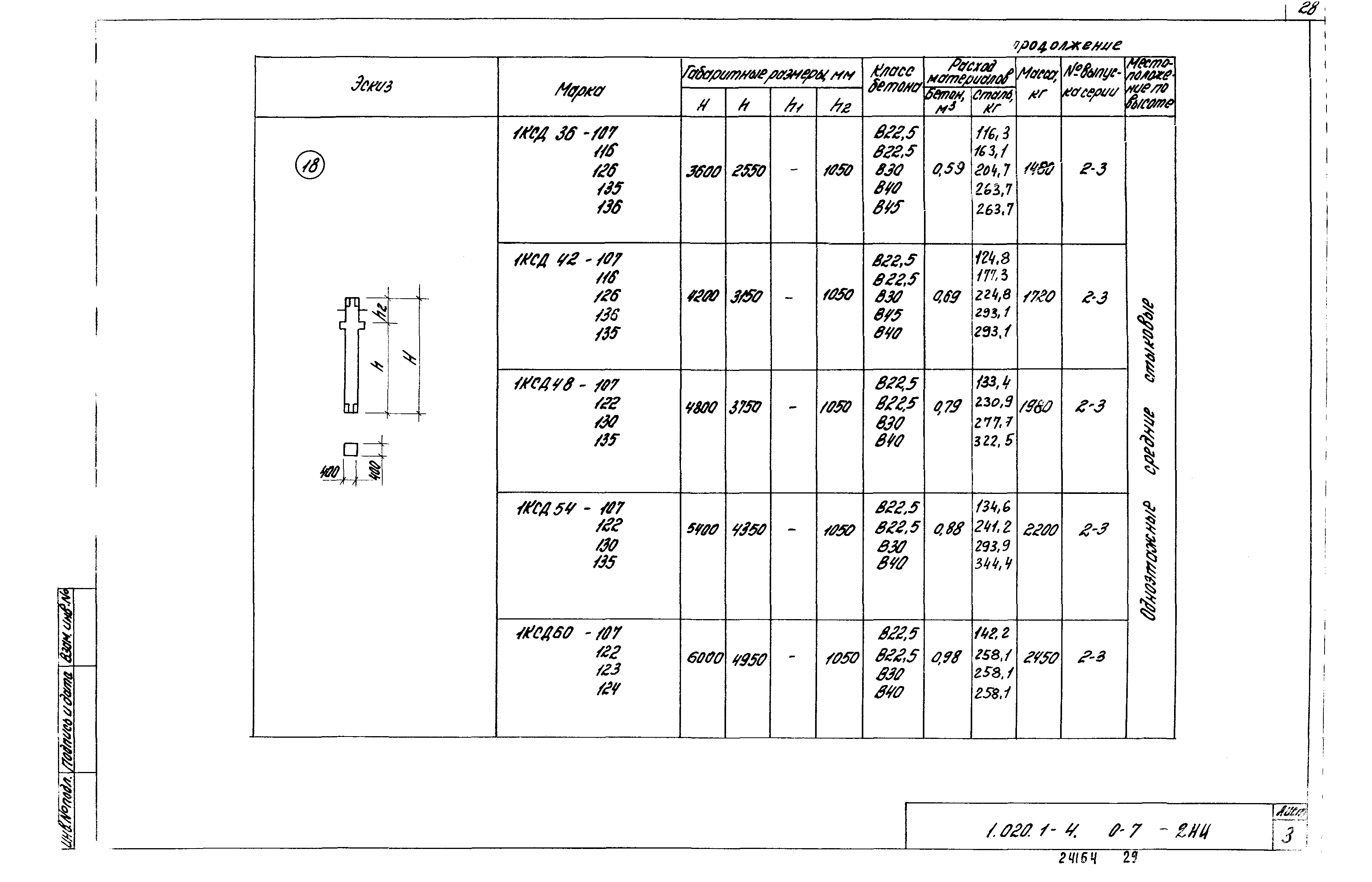 Серия 1.020.1-4