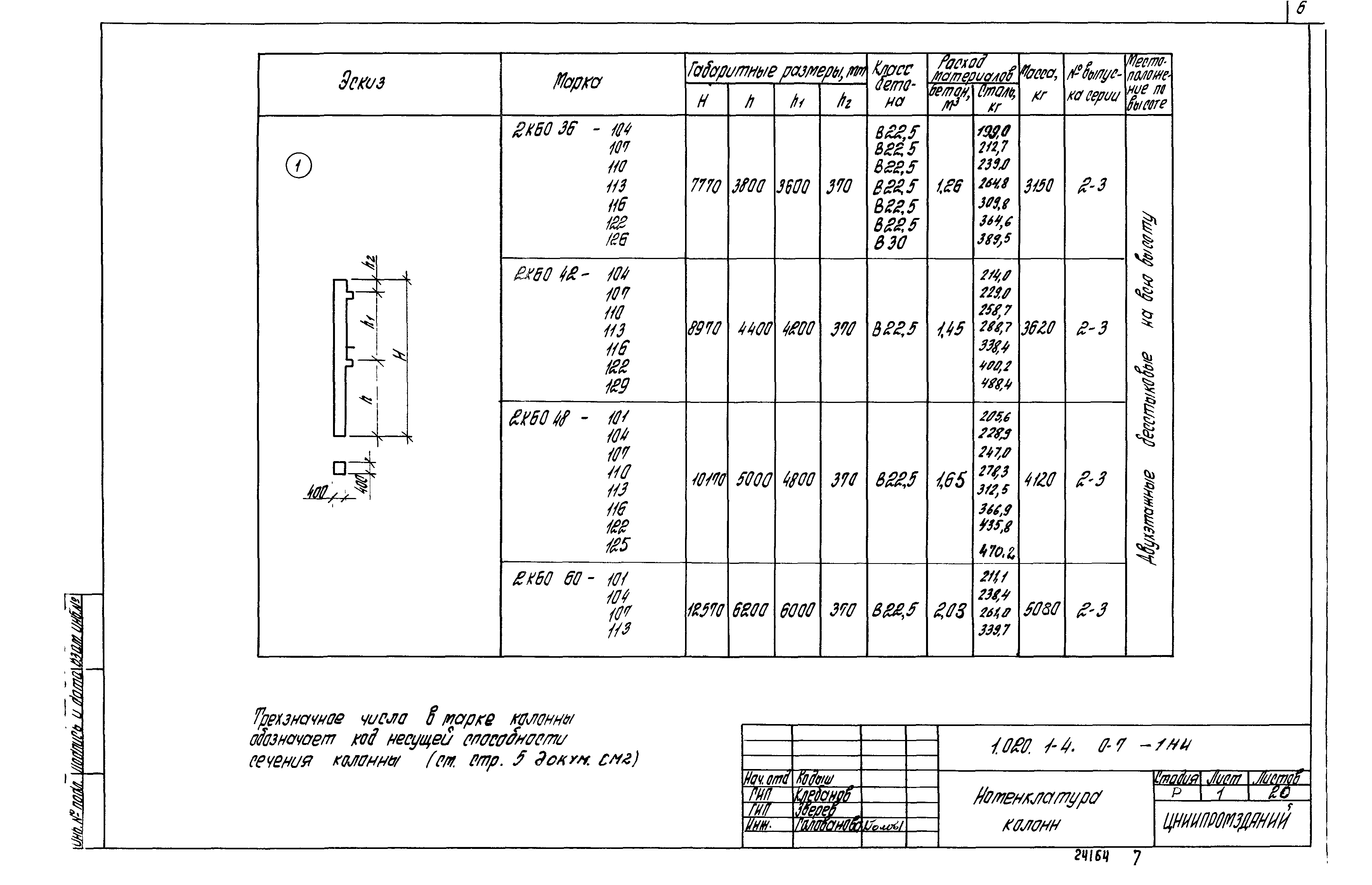 Серия 1.020.1-4