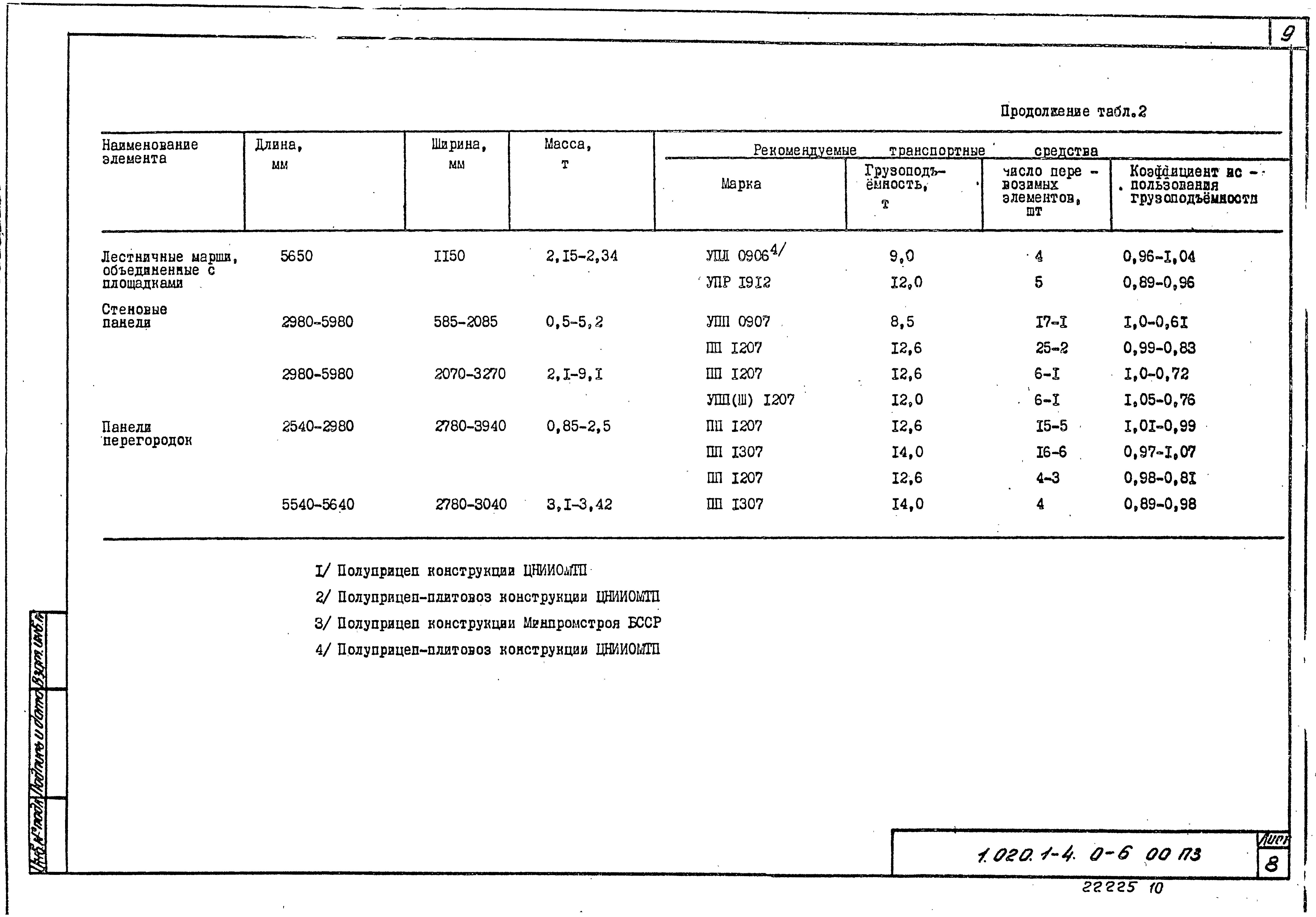 Серия 1.020.1-4