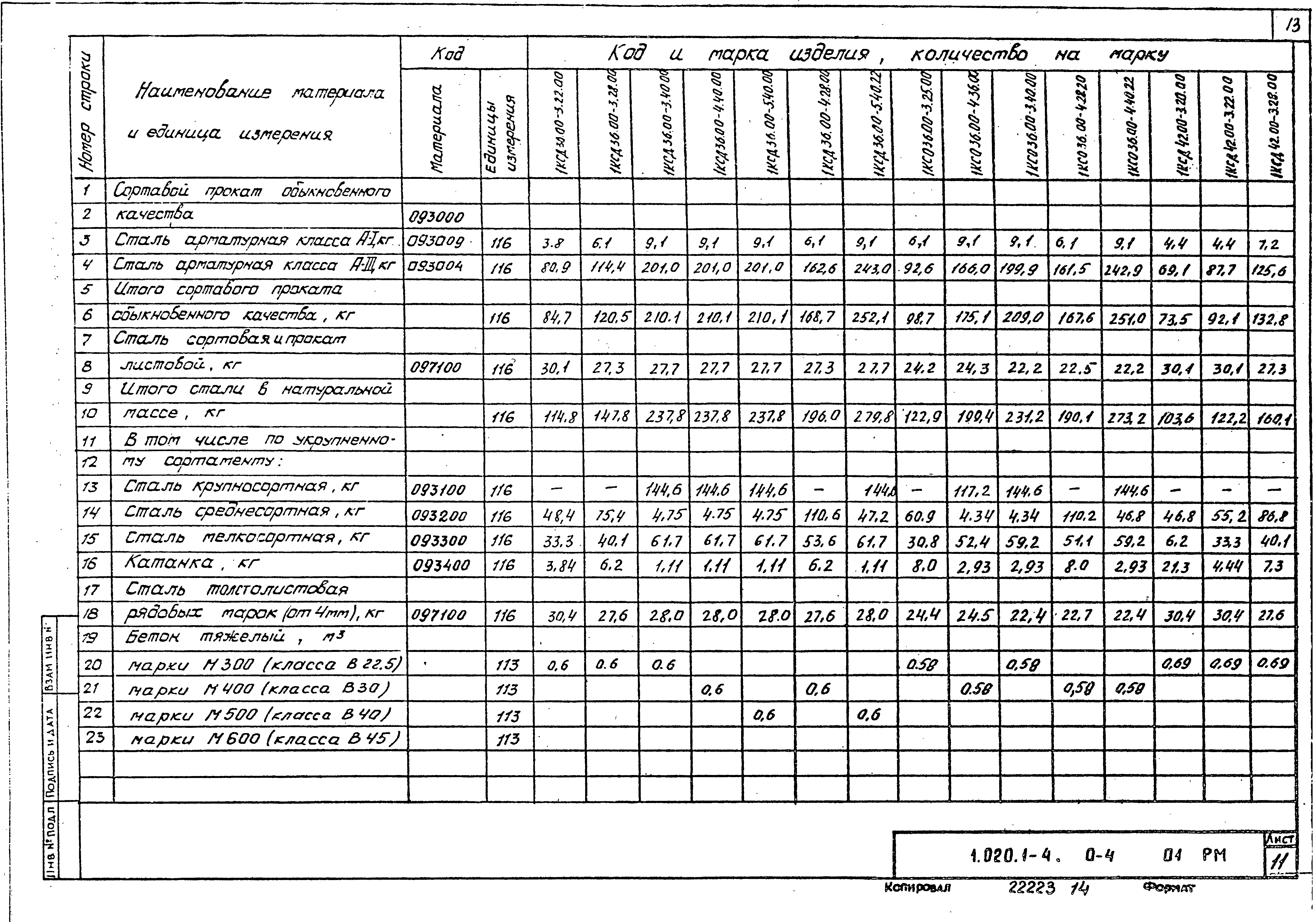 Серия 1.020.1-4