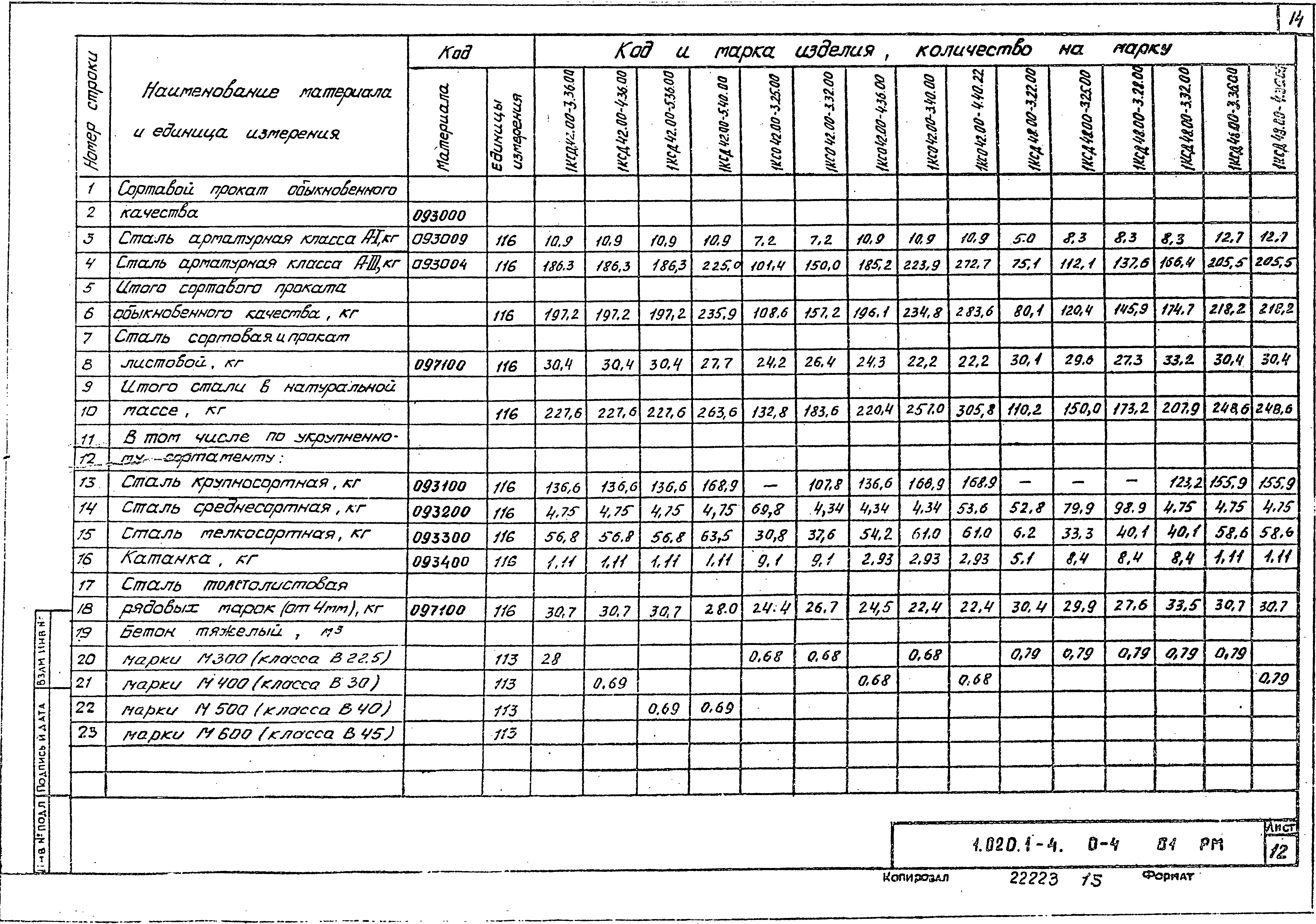 Серия 1.020.1-4